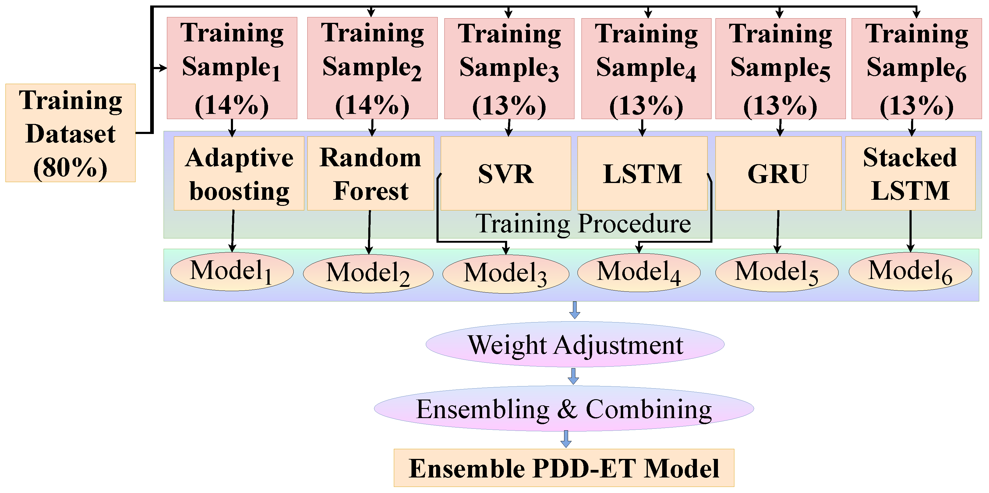 Information 14 00502 g004