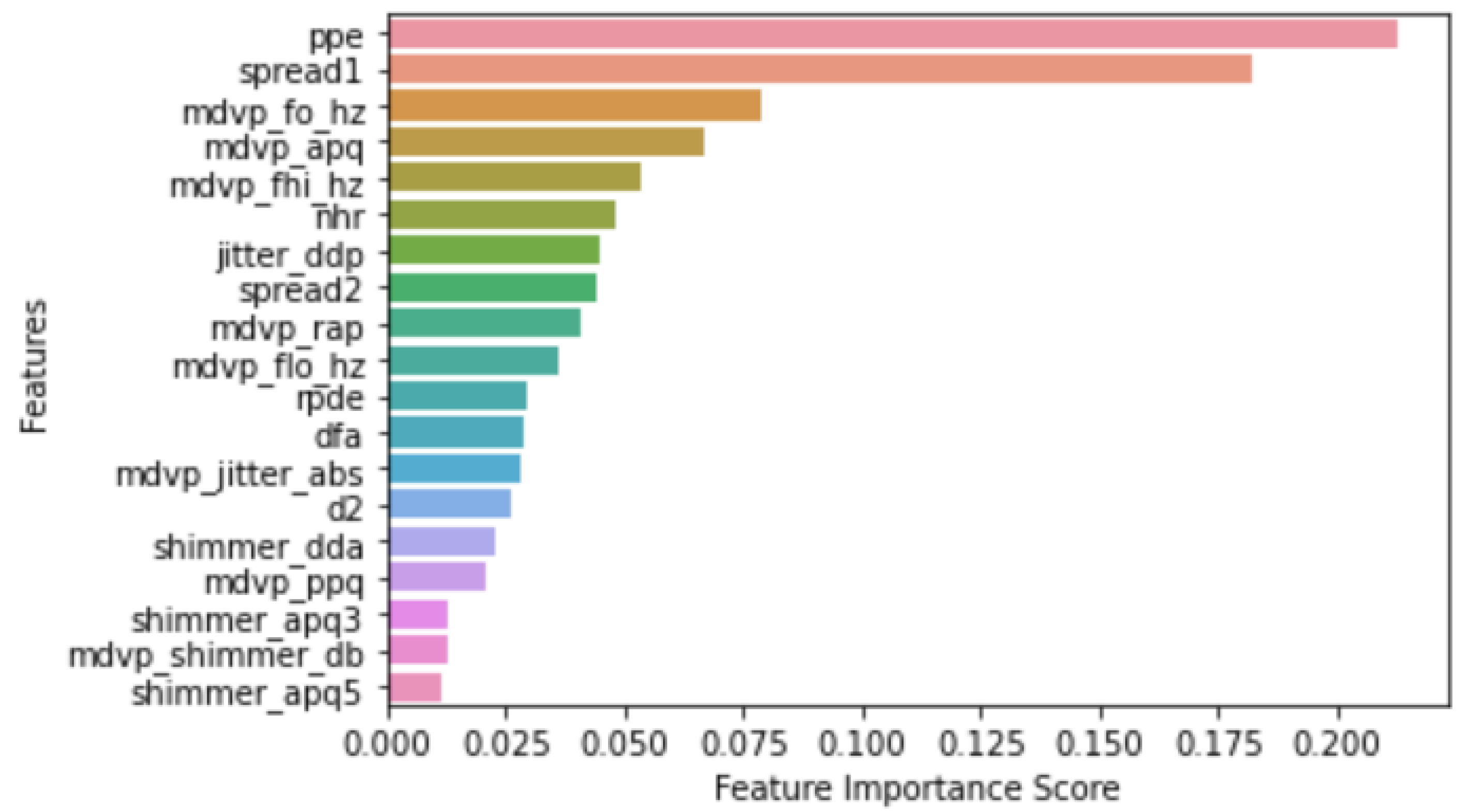 Information 14 00502 g005