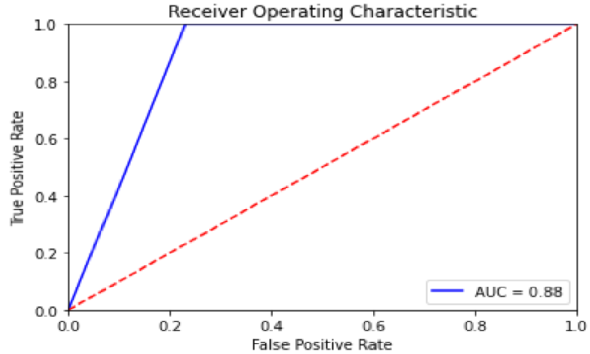 Information 14 00502 g011