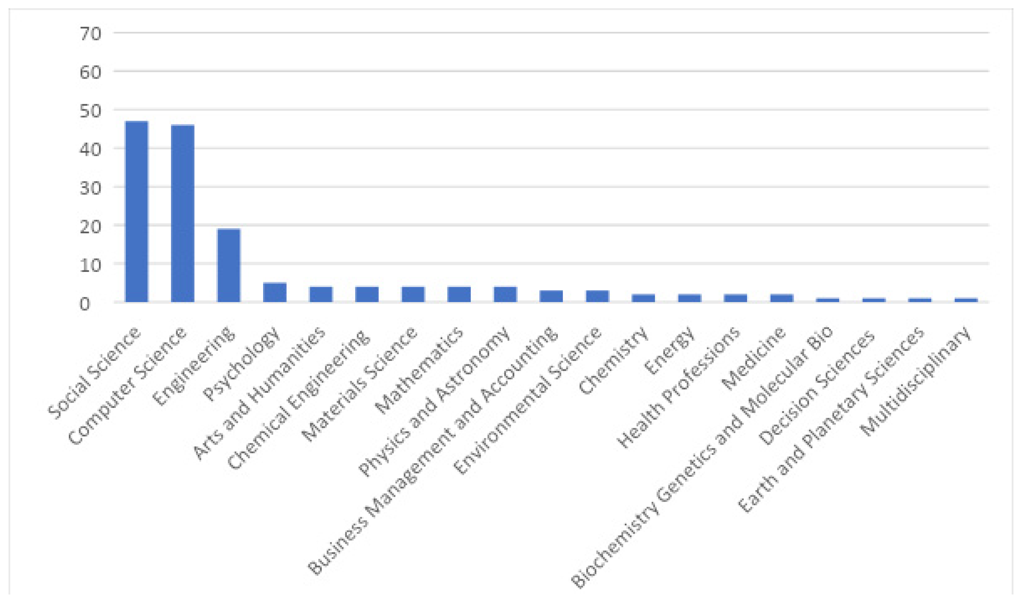 Information 14 00503 g002