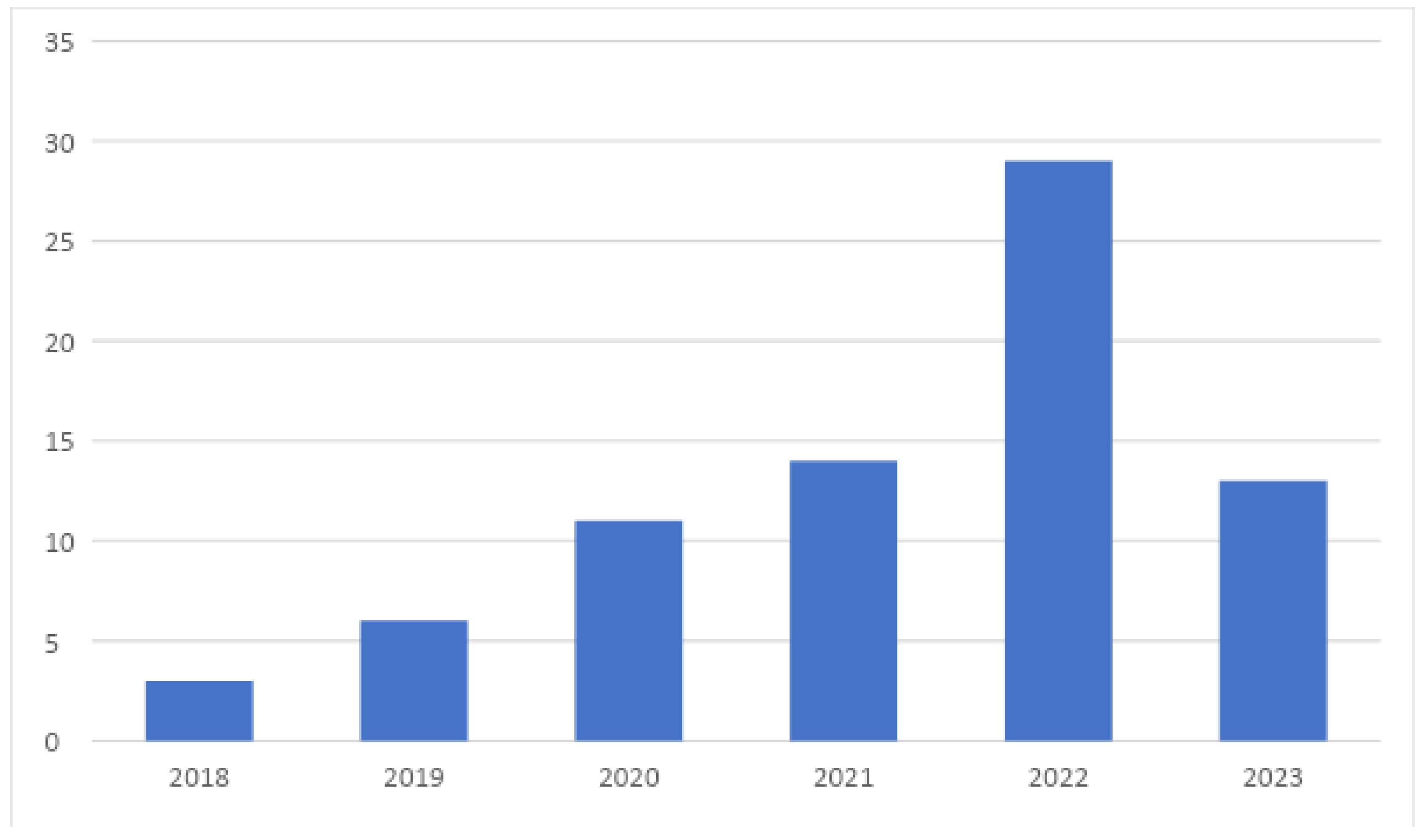Information 14 00503 g003