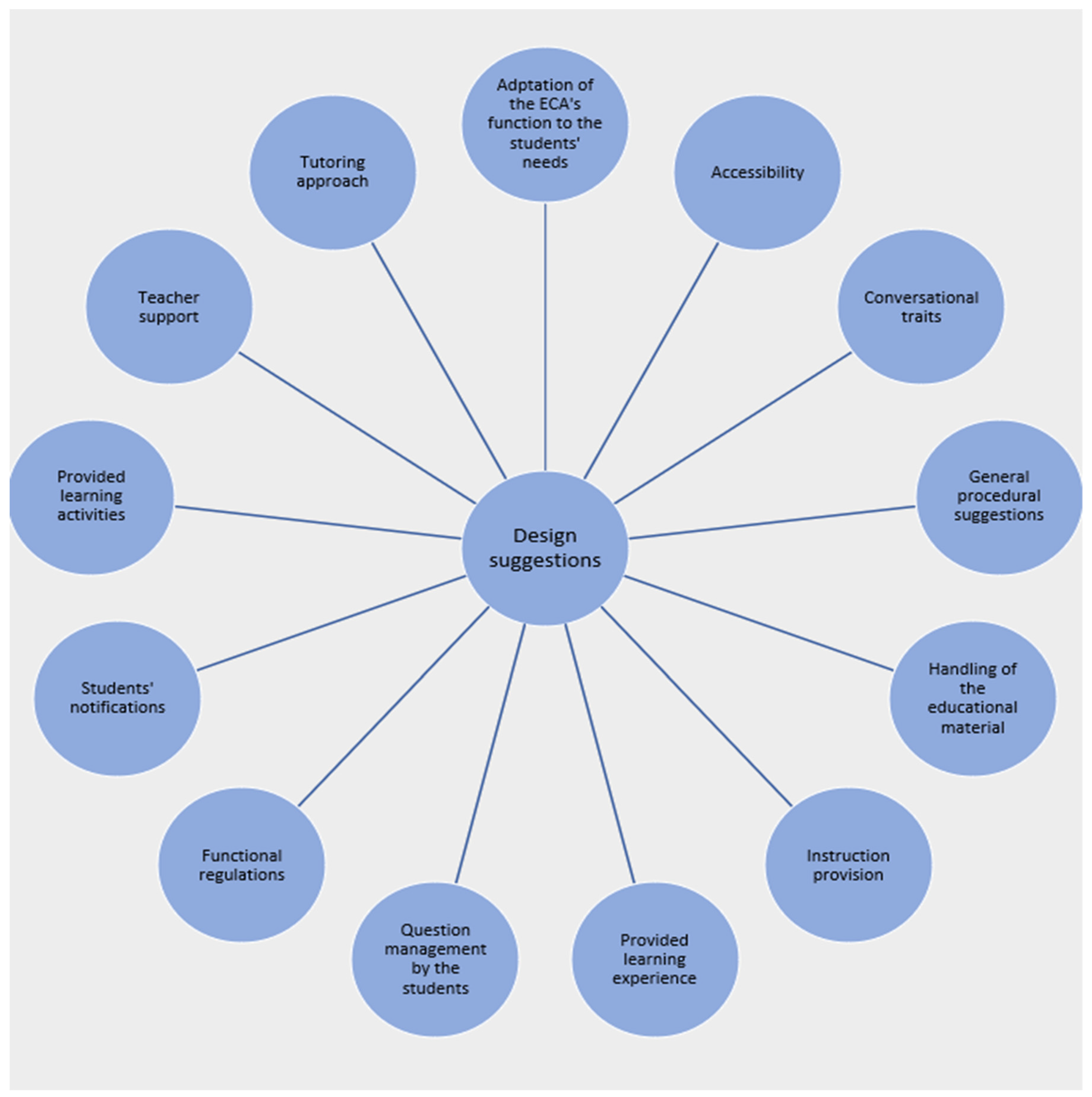 Information 14 00503 g006