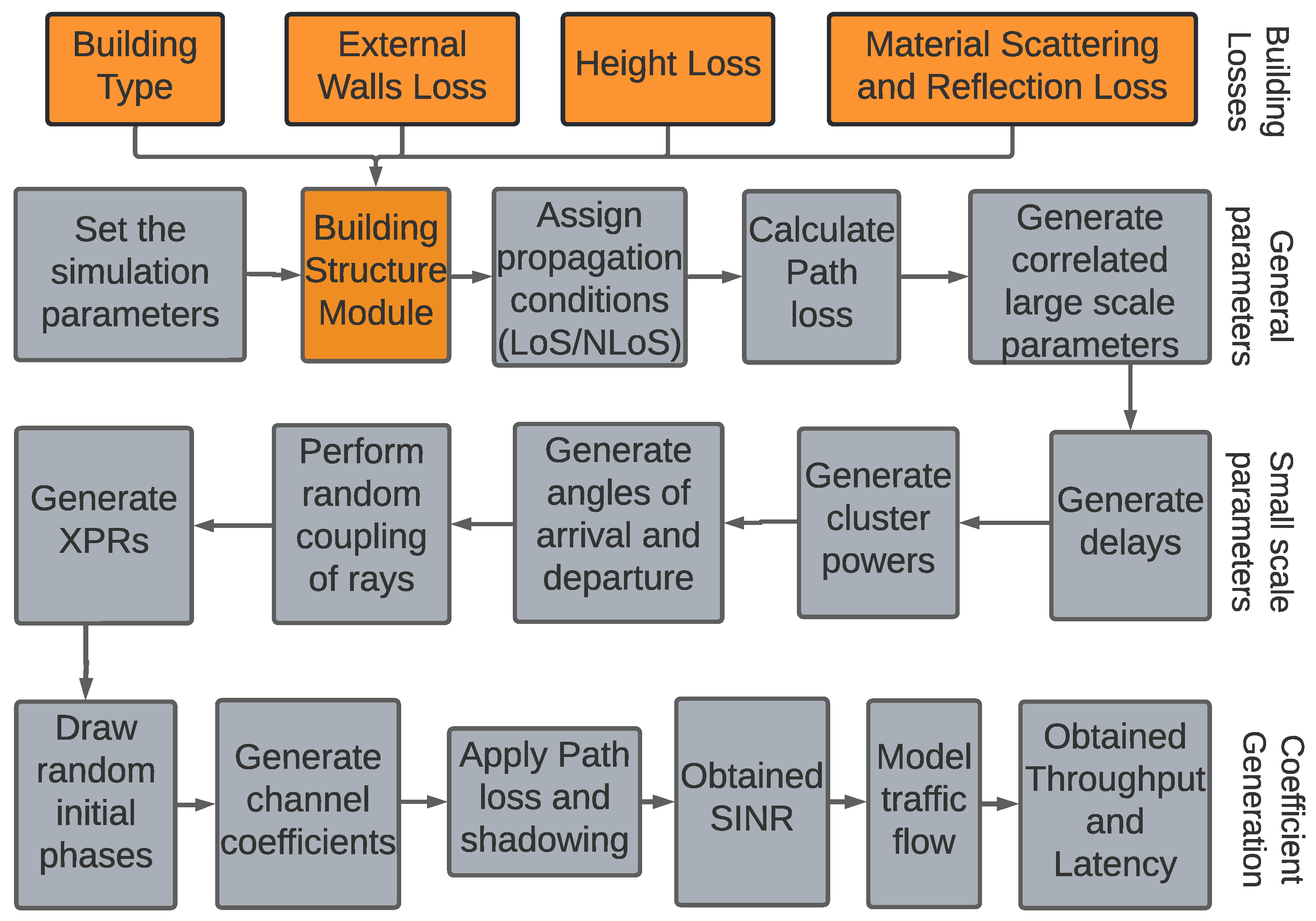 Information 14 00506 g002 Information 14 00506 g002