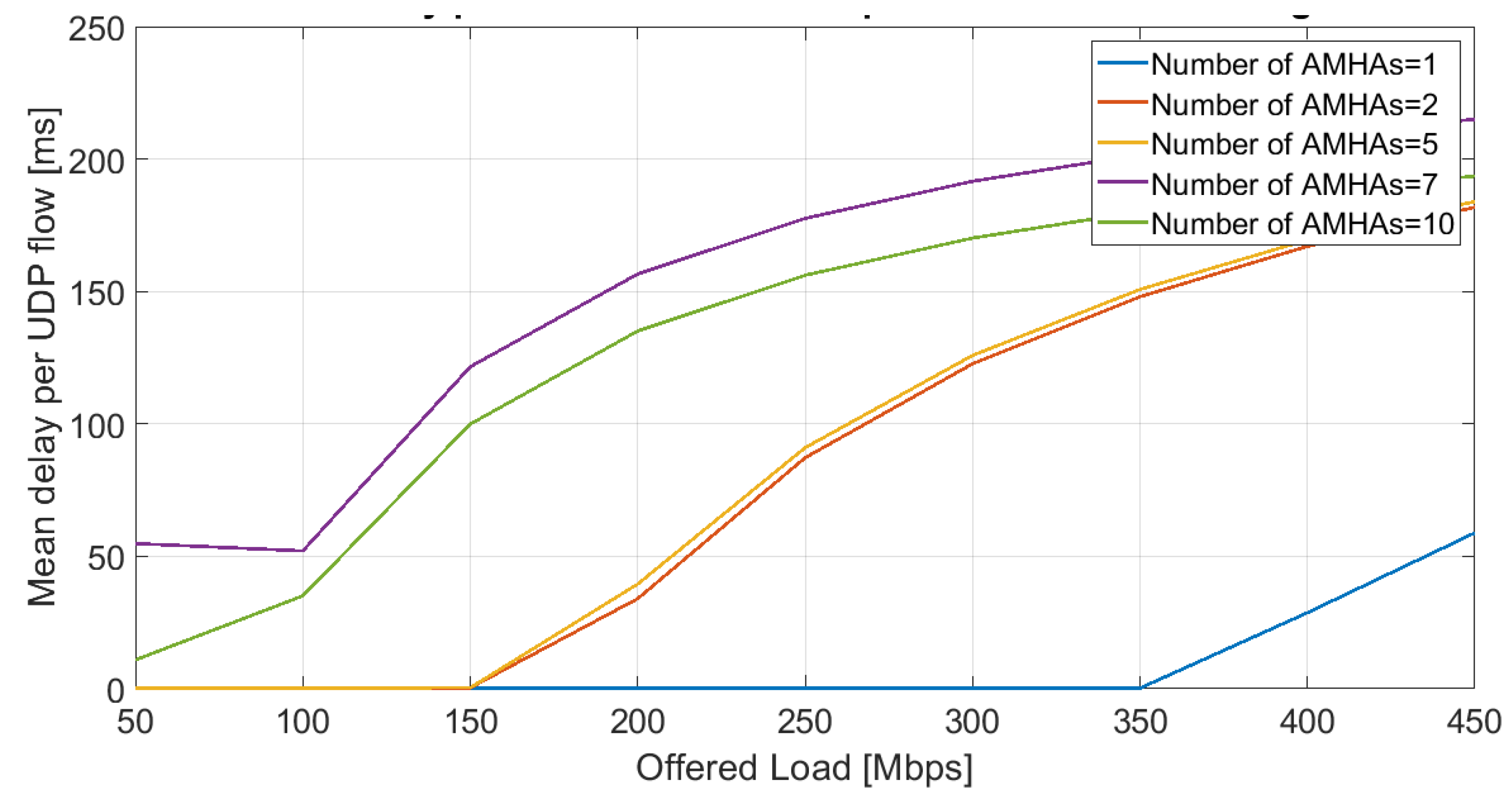 Information 14 00506 g006 Information 14 00506 g006