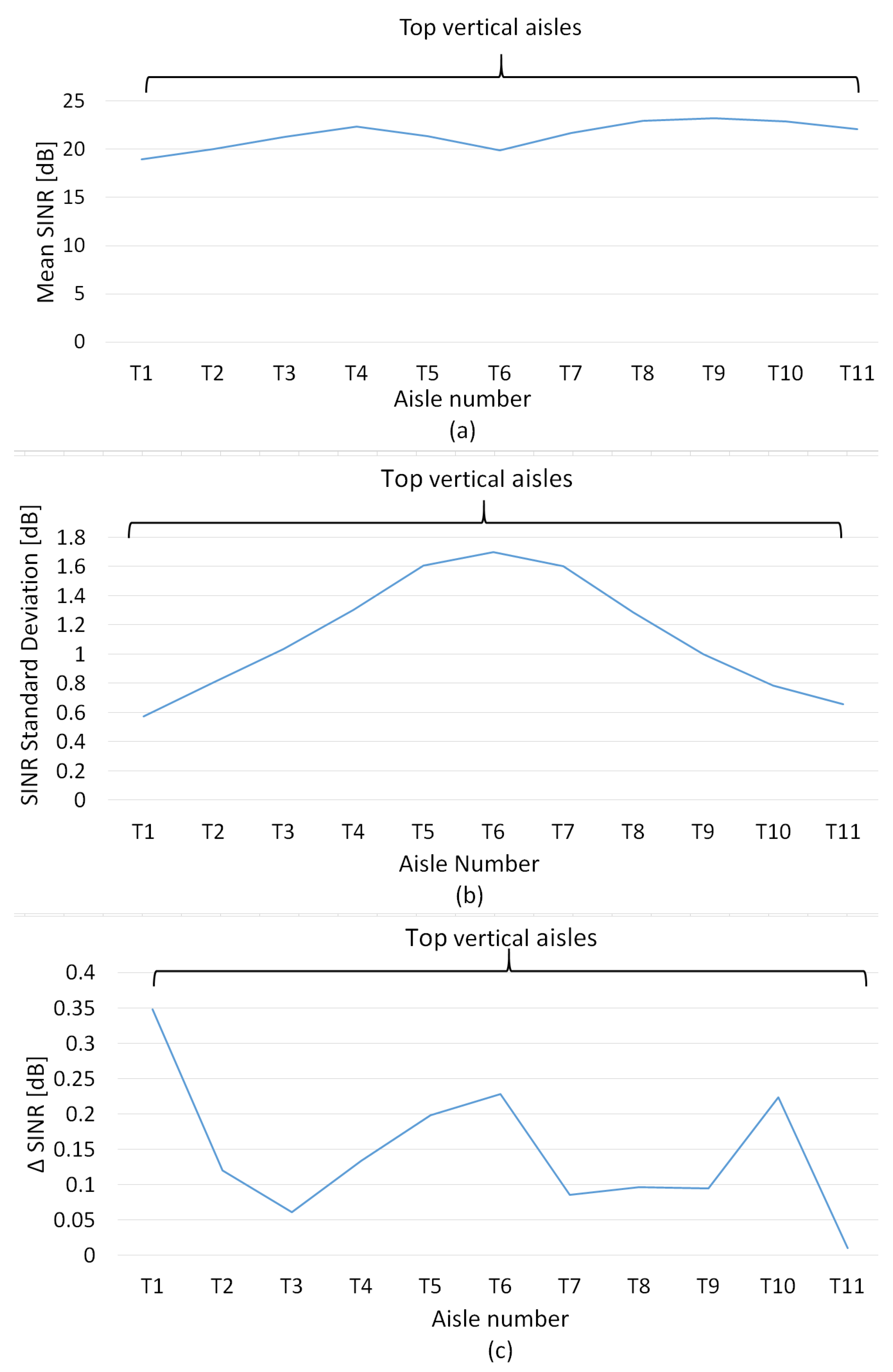 Information 14 00506 g015 Information 14 00506 g015