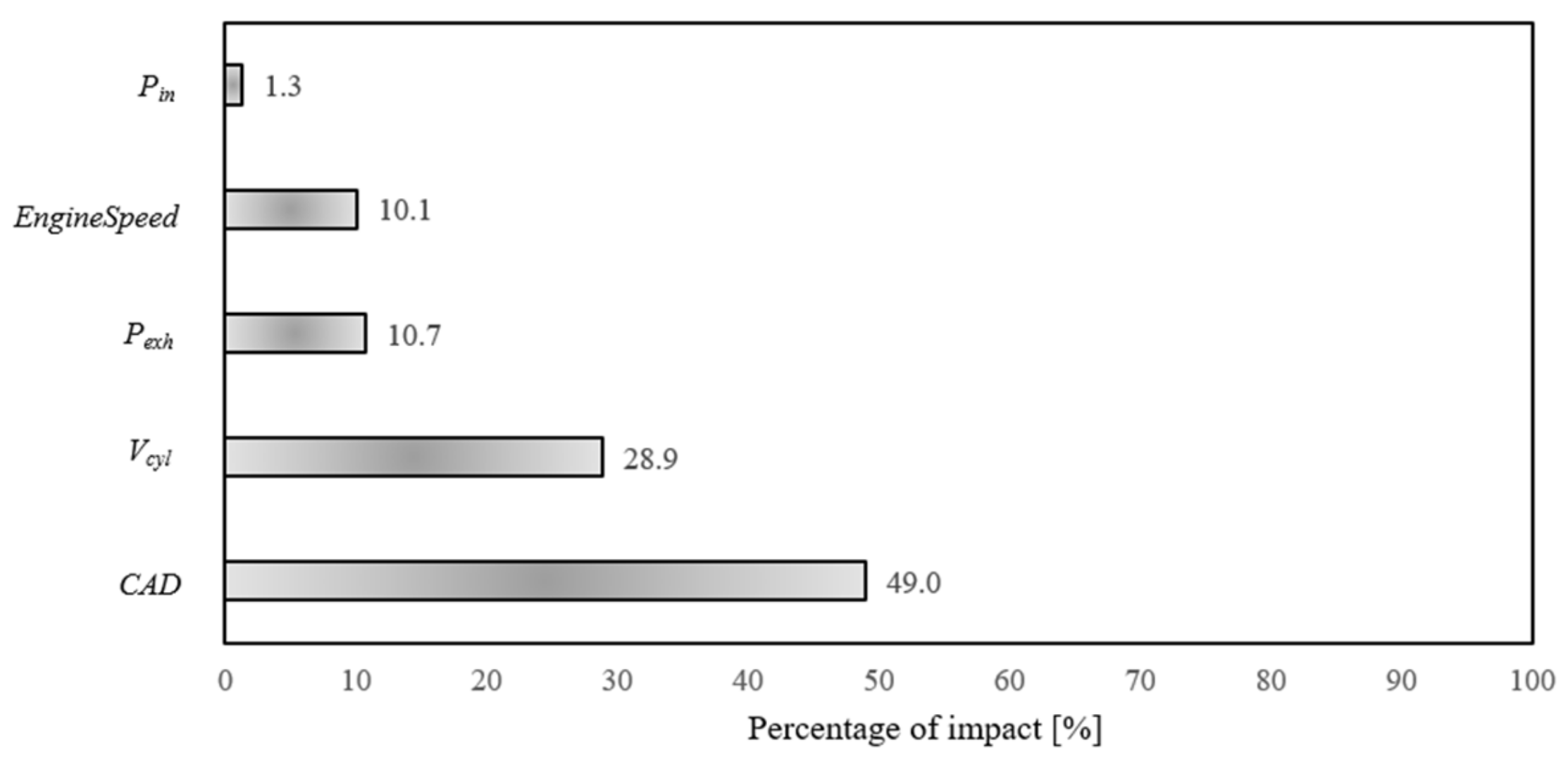 Information 14 00507 g003