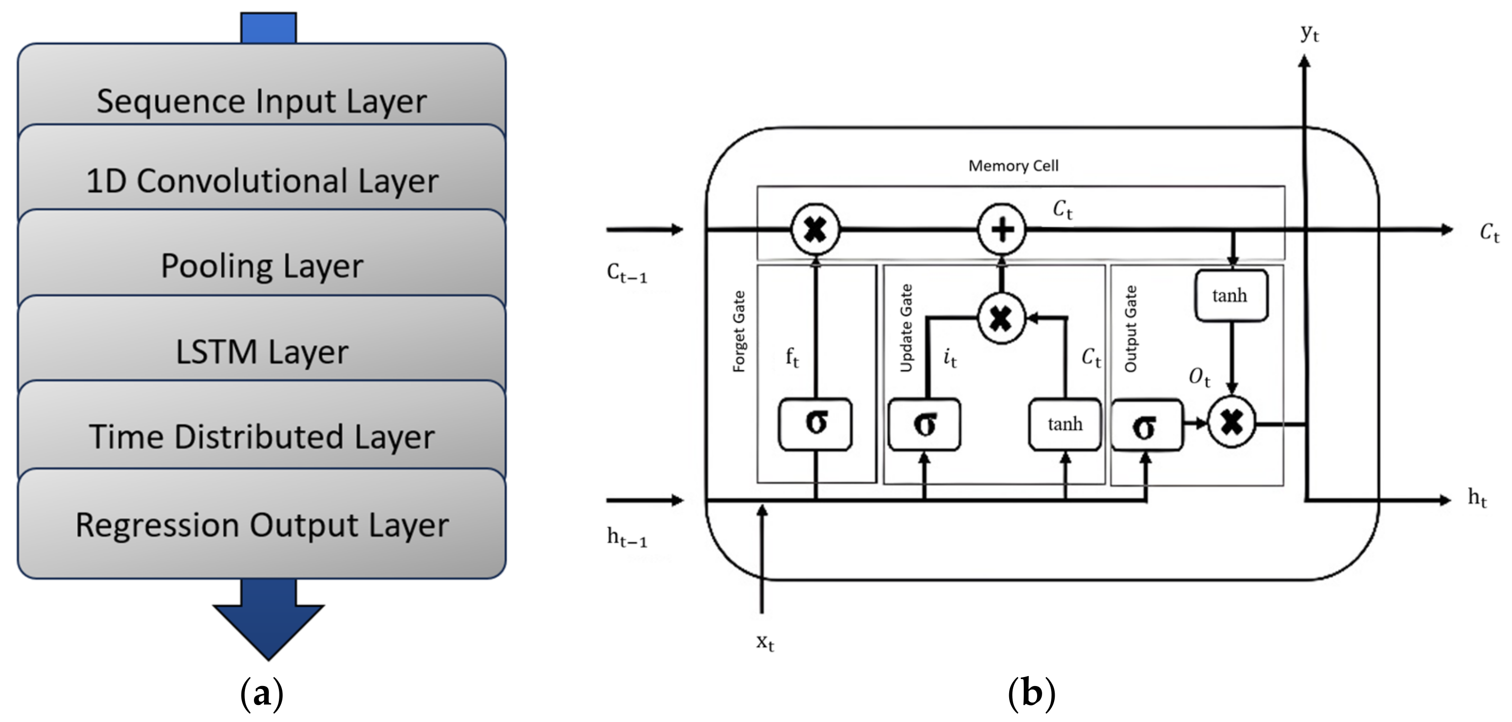 Information 14 00507 g005