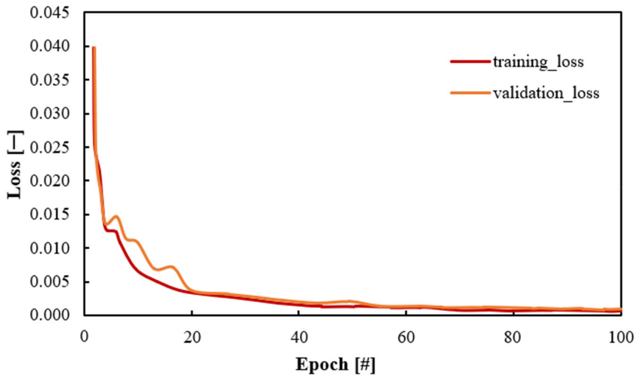 Information 14 00507 g006