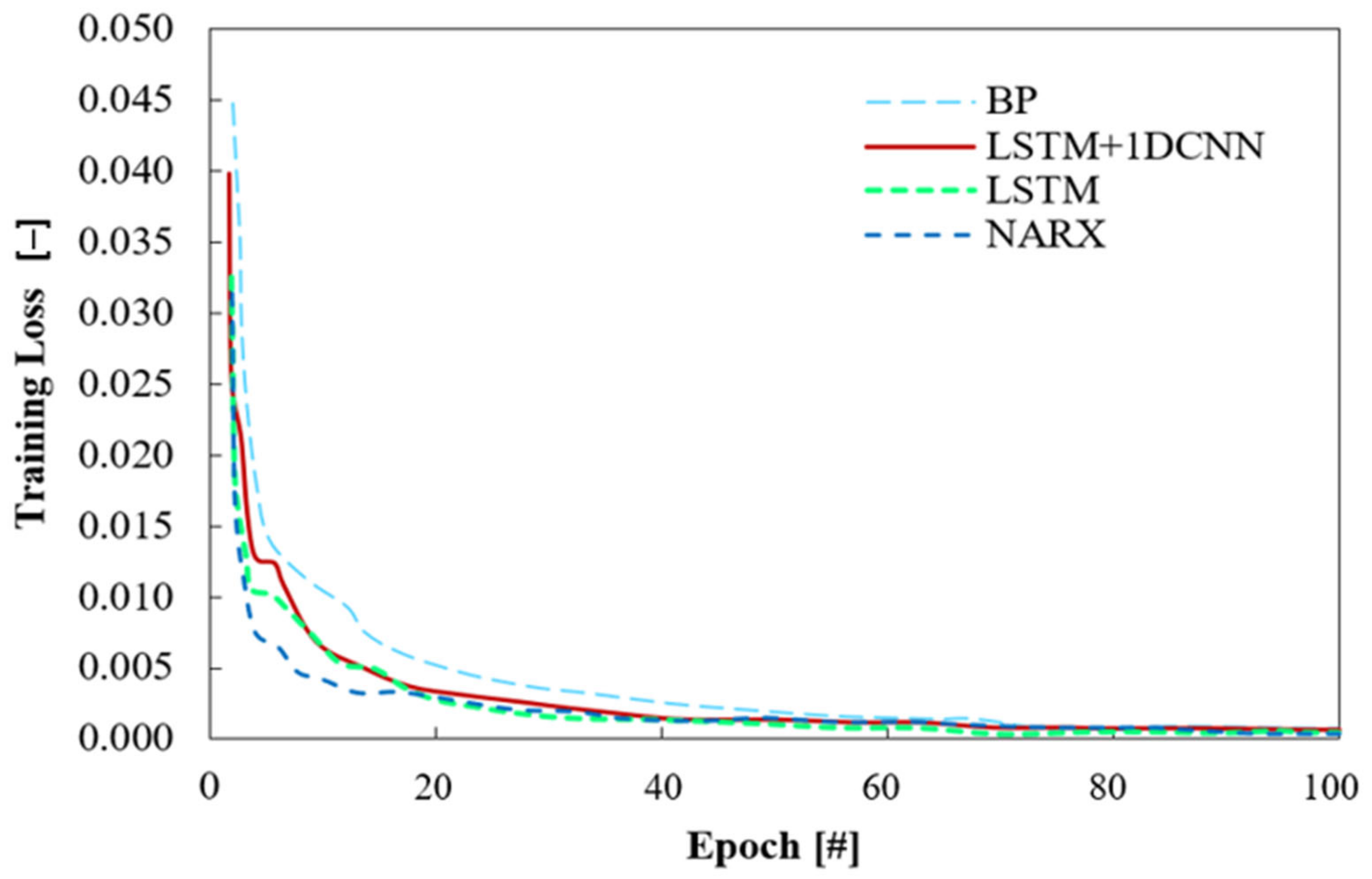 Information 14 00507 g007