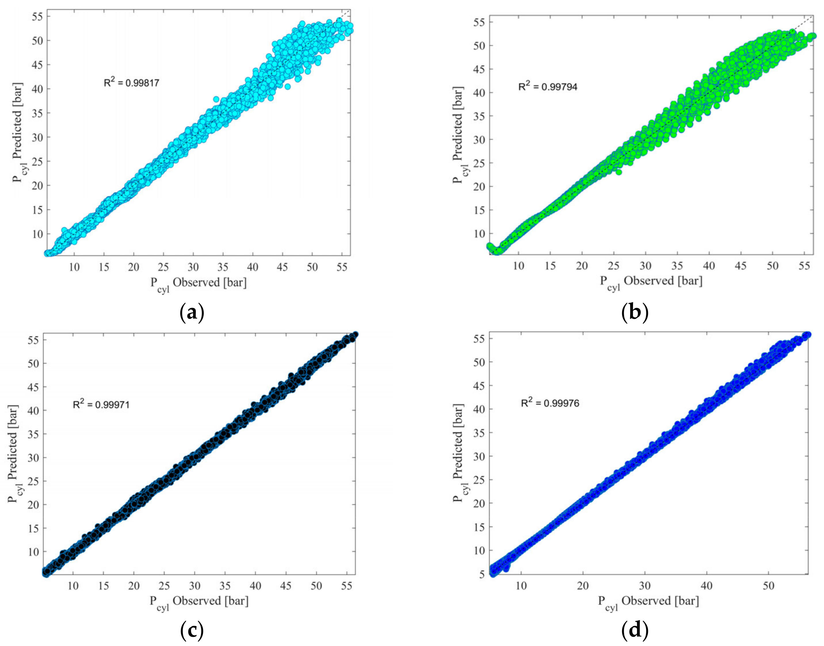 Information 14 00507 g009