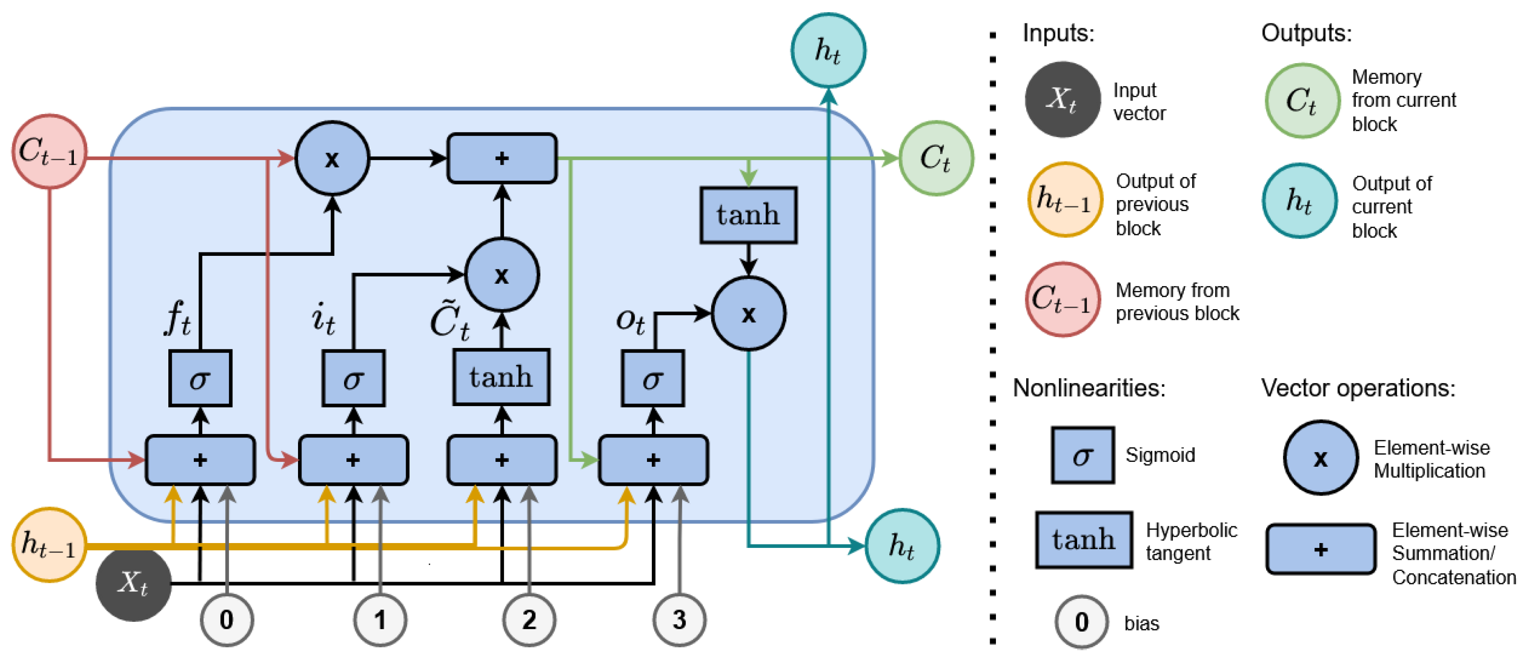 Information 14 00508 g004