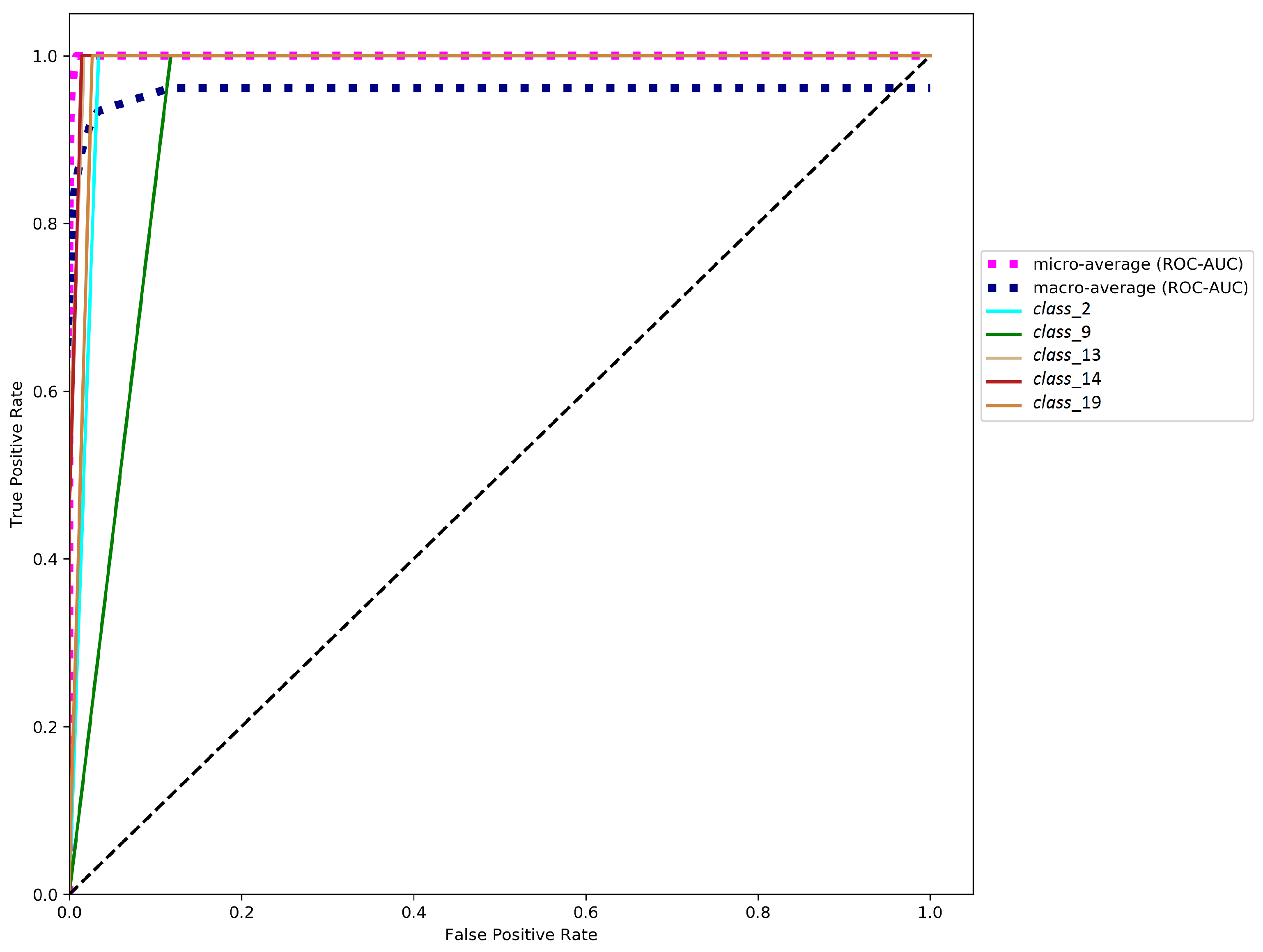 Information 14 00508 g005