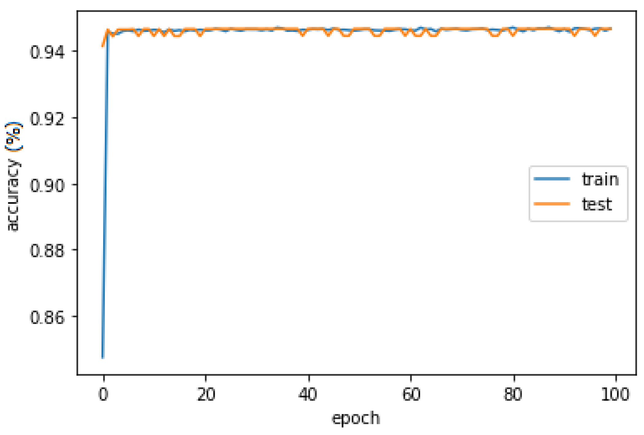 Information 14 00508 g007