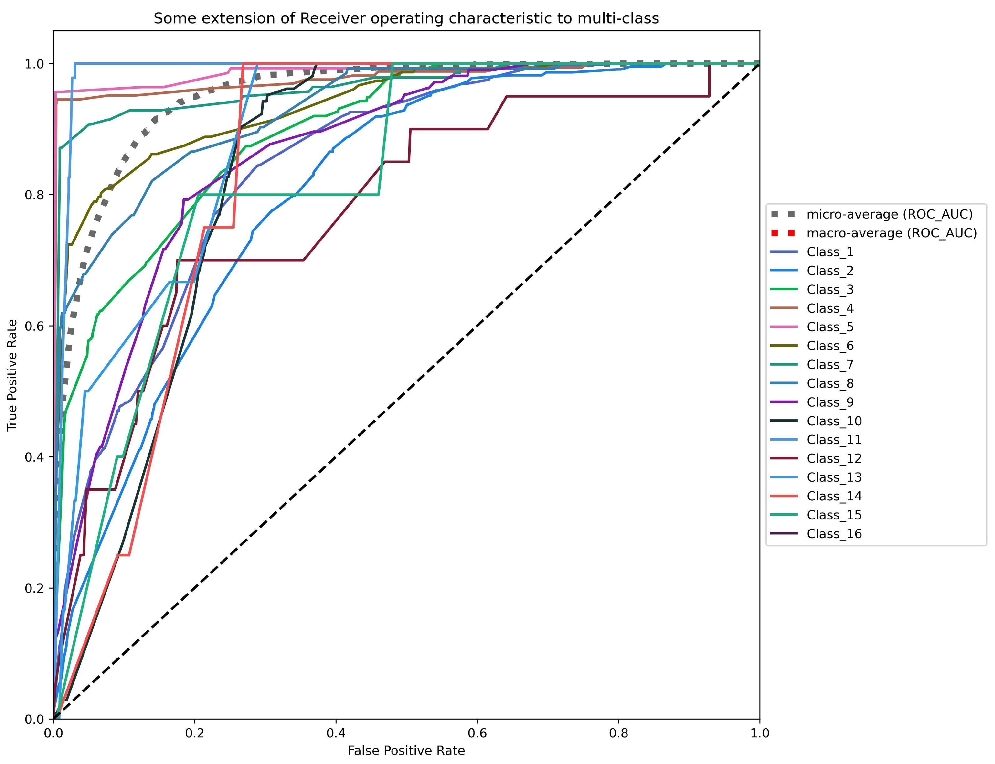 Information 14 00508 g008