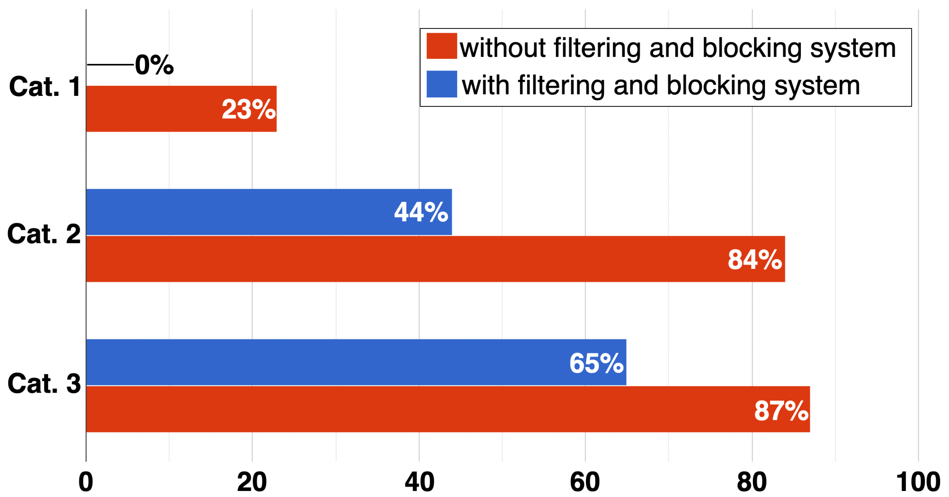 Information 14 00509 g003