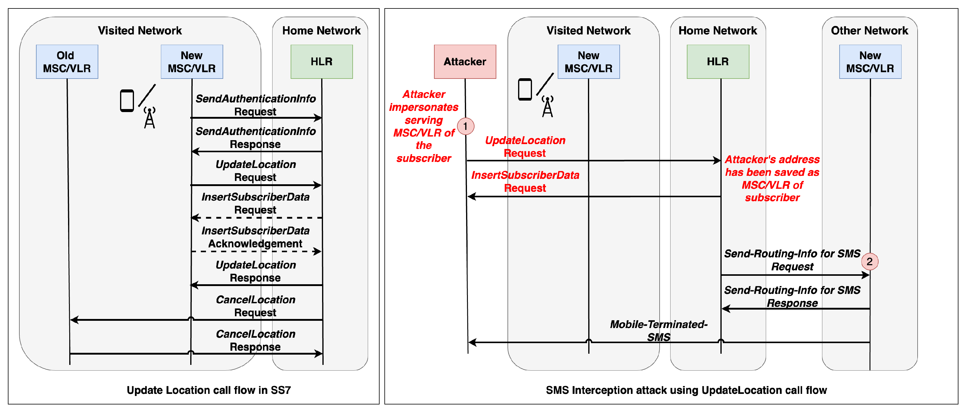 Information 14 00509 g004