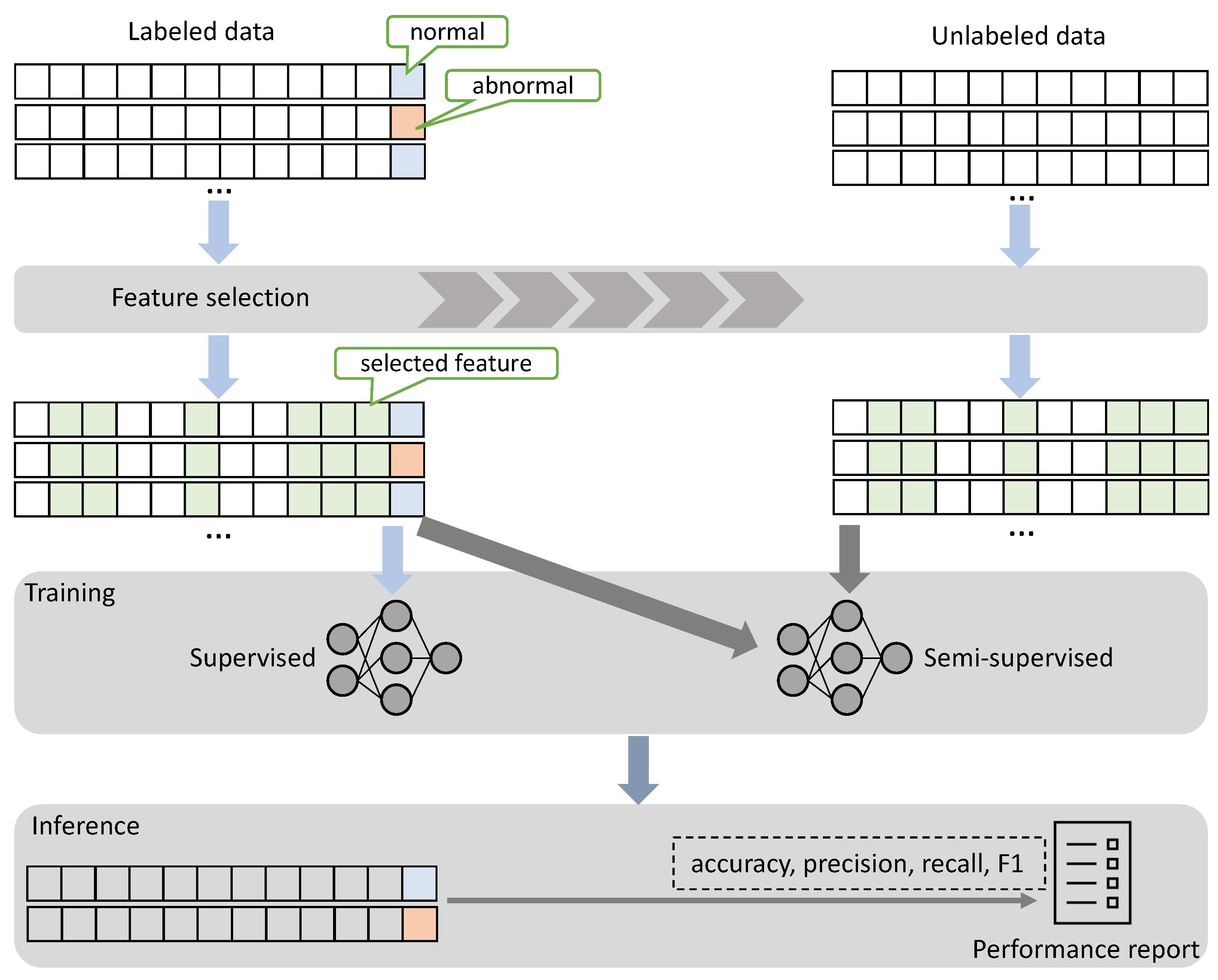 Information 14 00509 g005