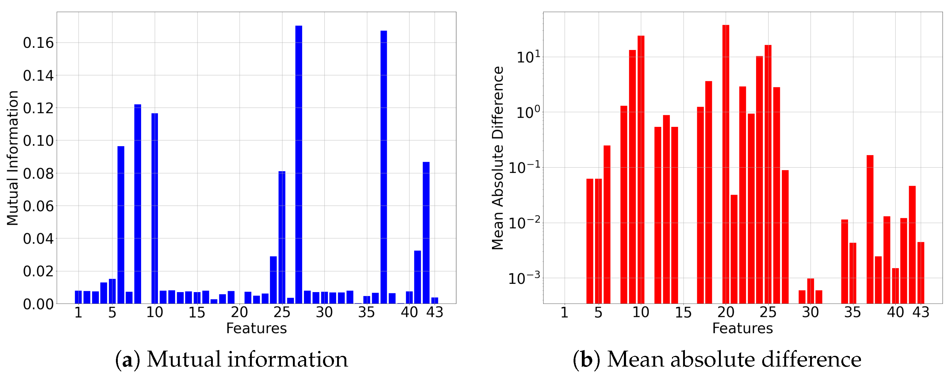 Information 14 00509 g006