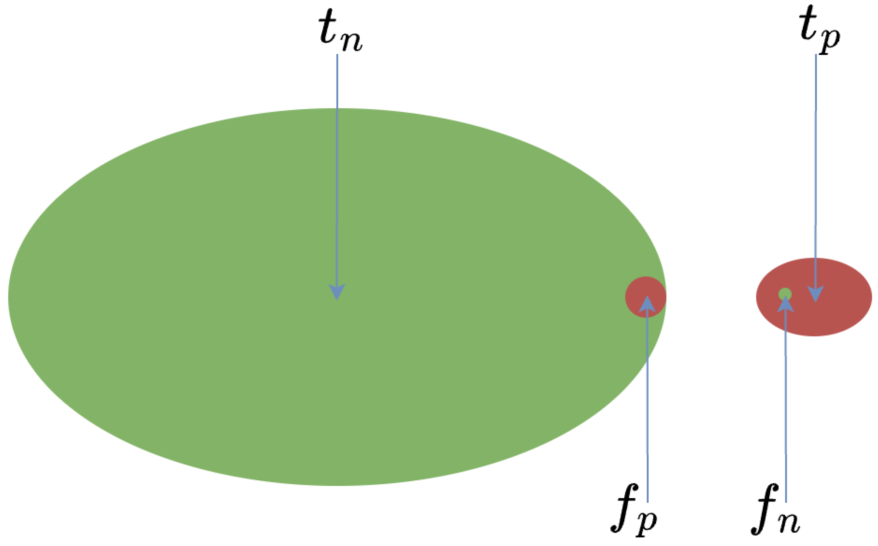 Information 14 00509 g007