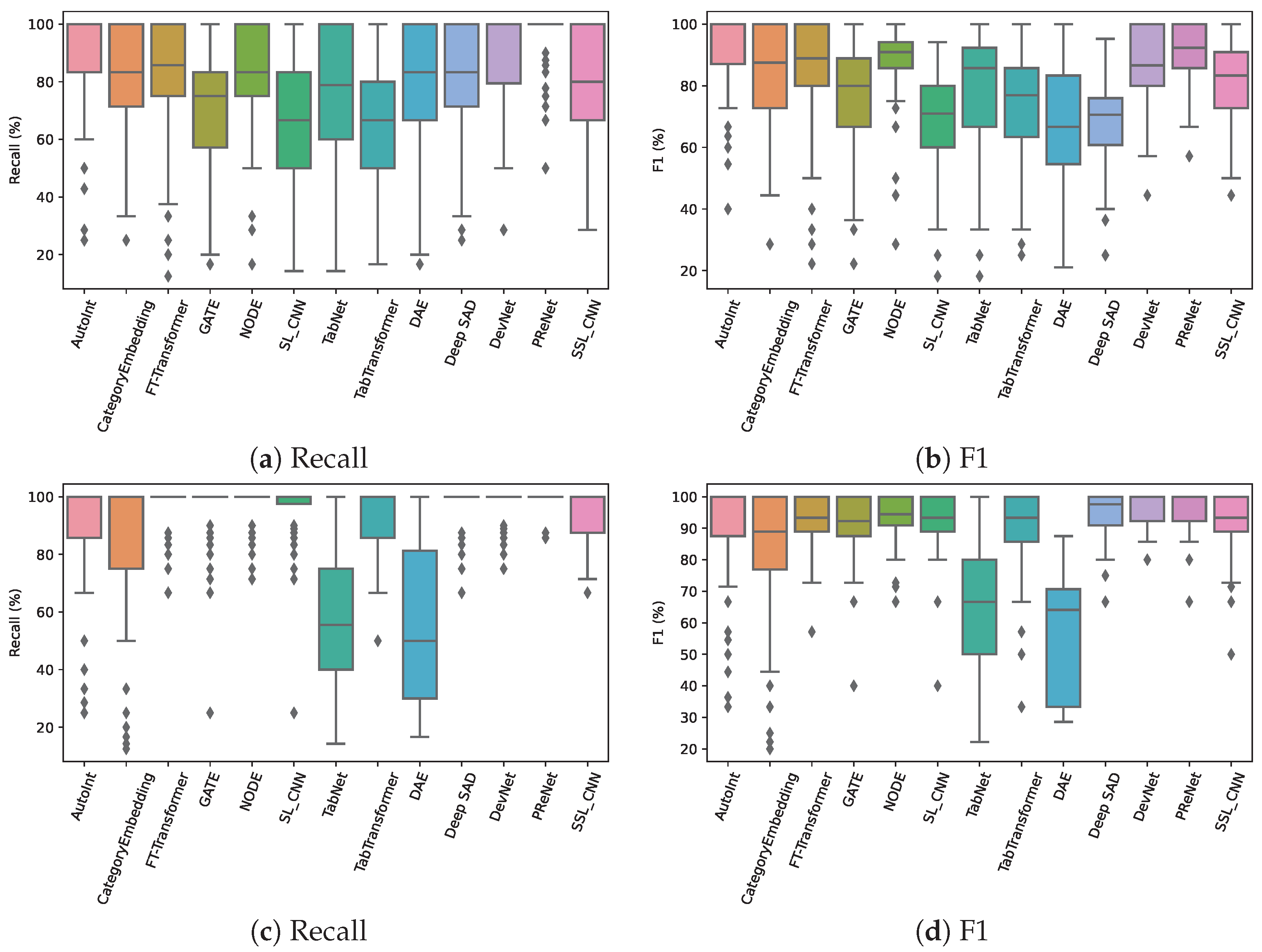Information 14 00509 g008