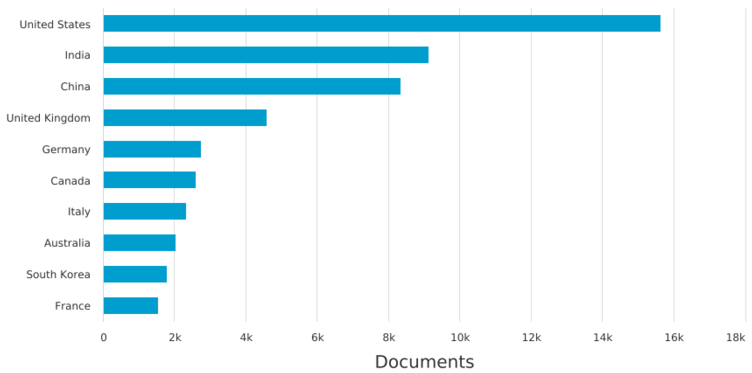 Information 14 00513 g002