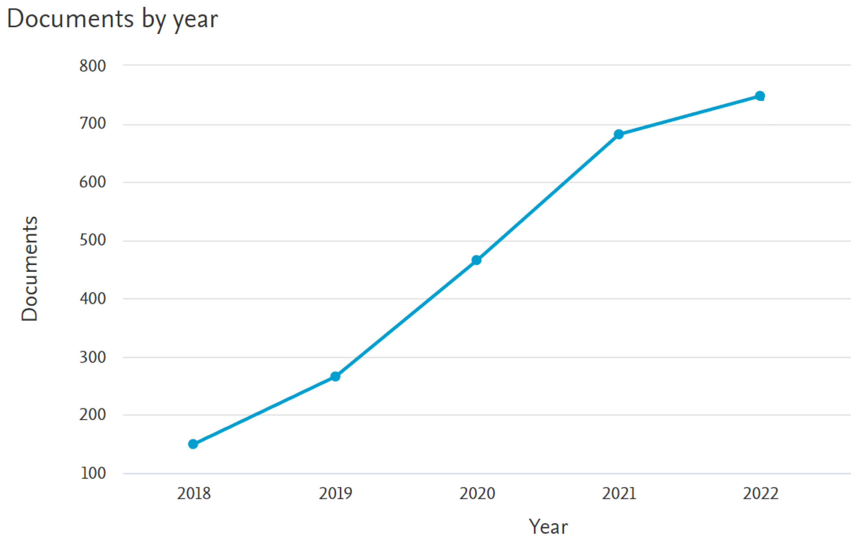 Information 14 00513 g005