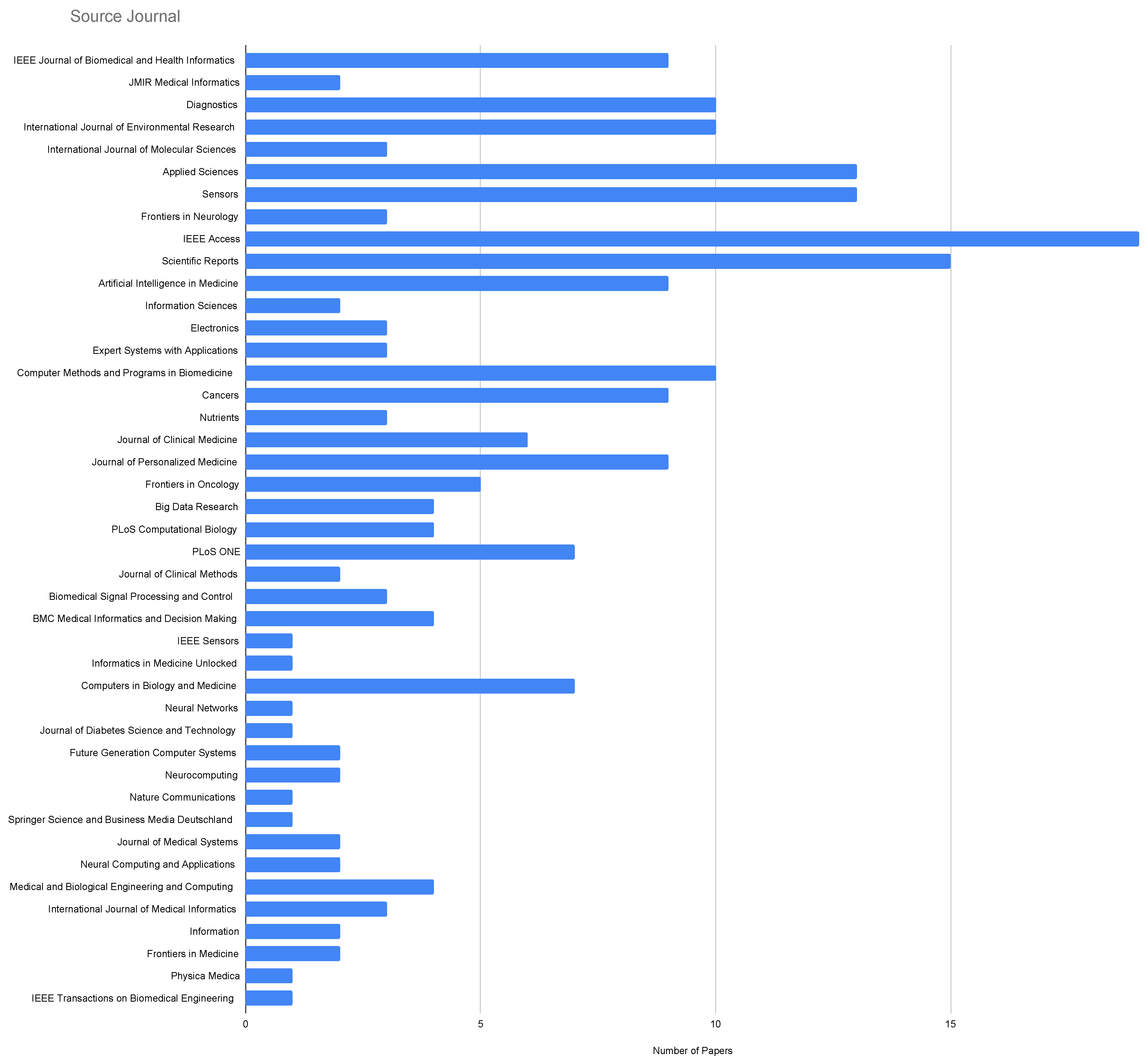 Information 14 00513 g008