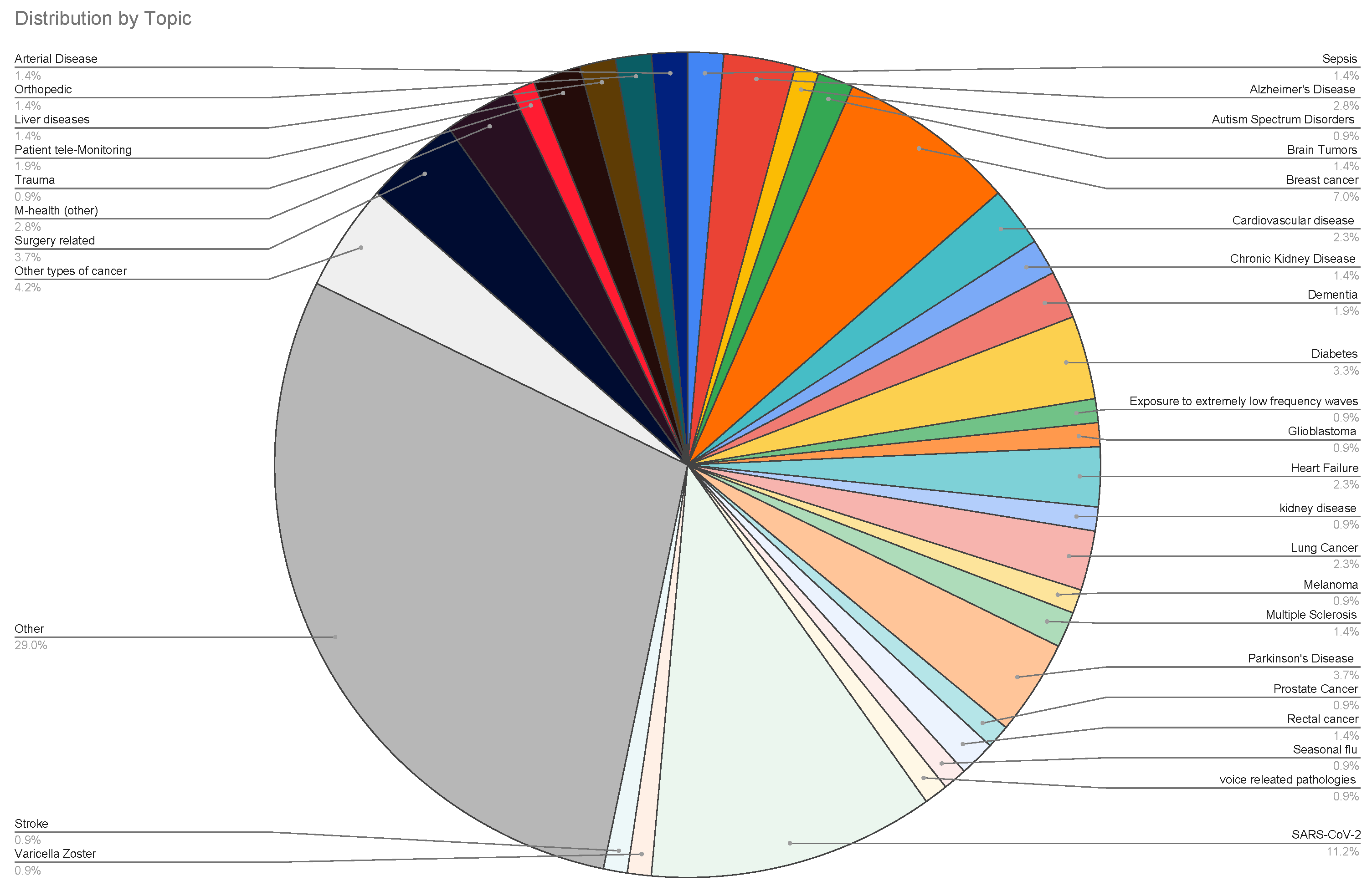 Information 14 00513 g009