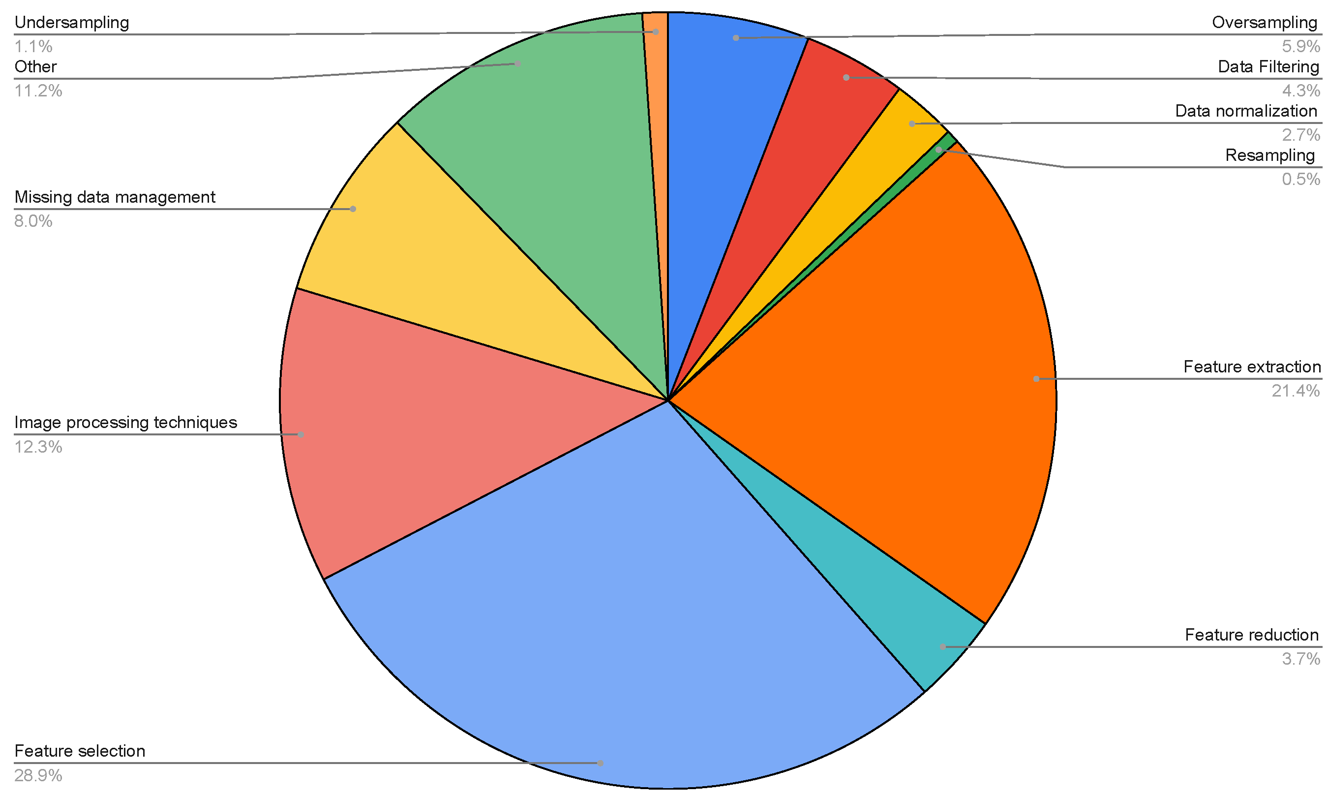 Information 14 00513 g011