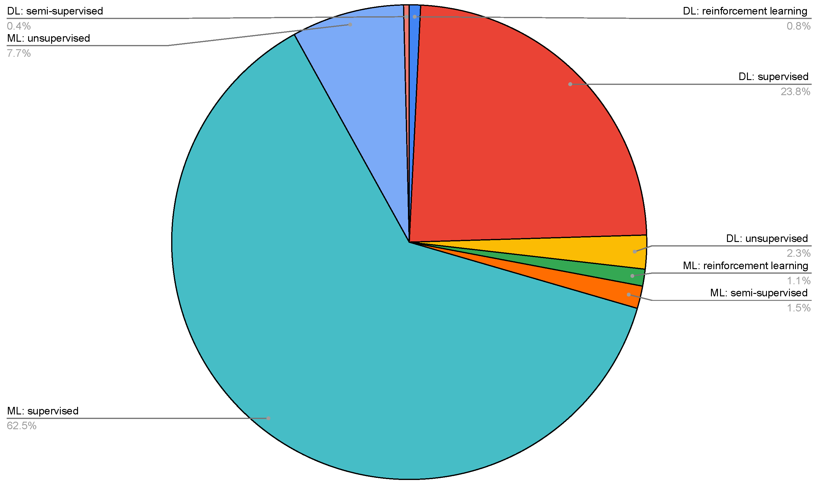 Information 14 00513 g012