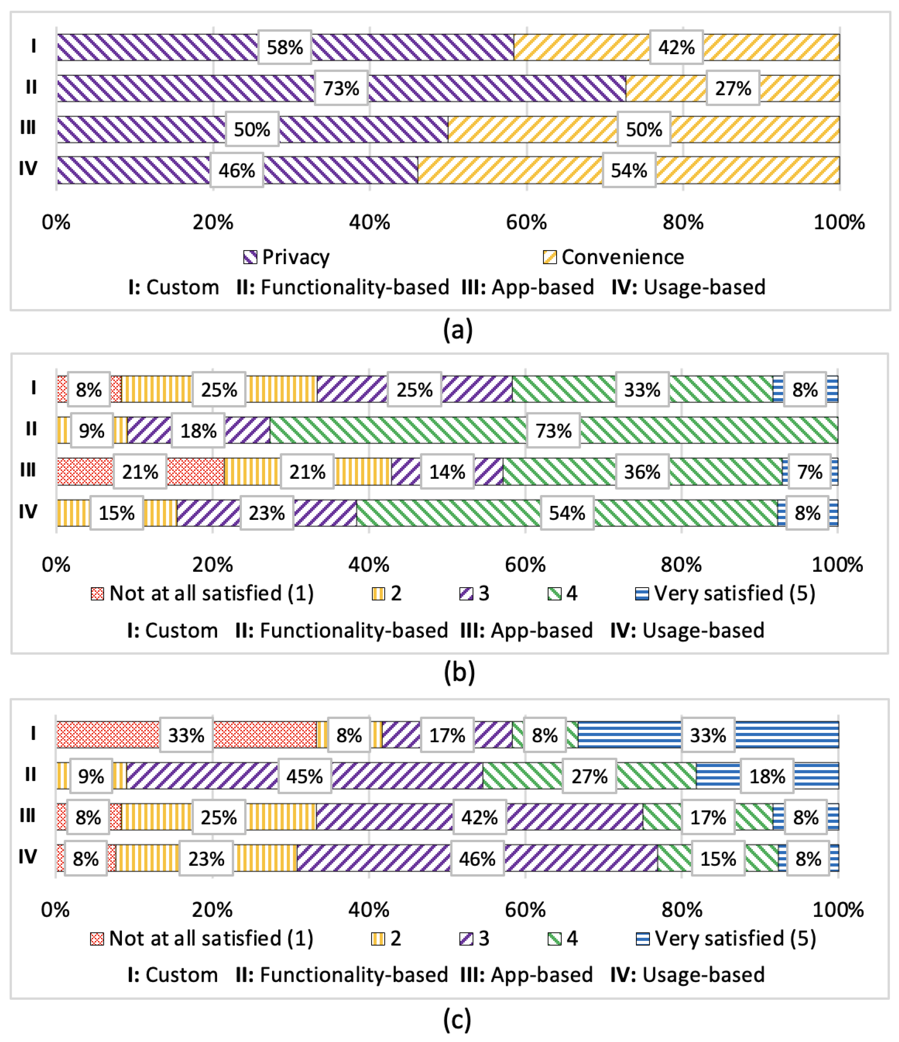 Information 14 00515 g006