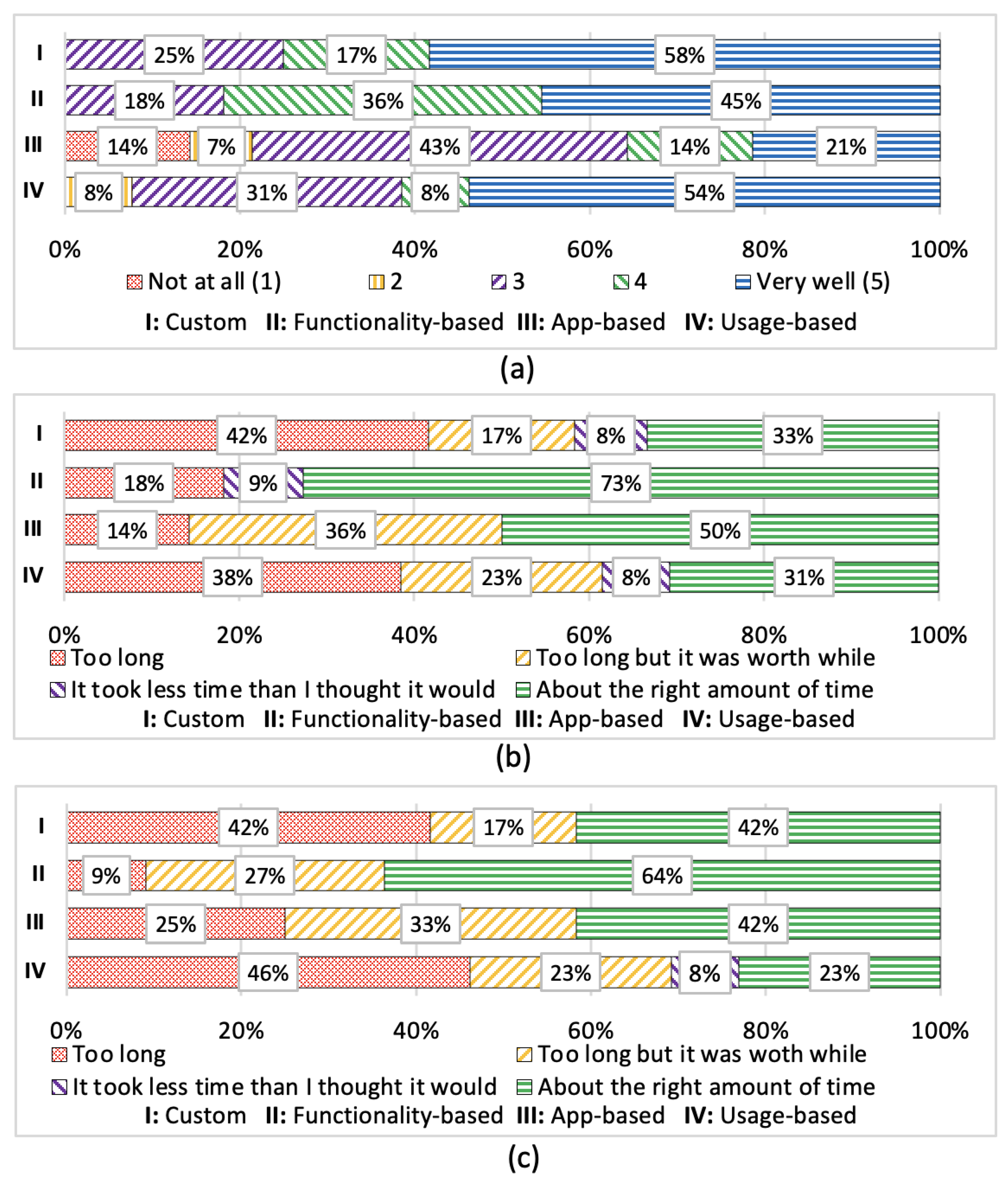 Information 14 00515 g007