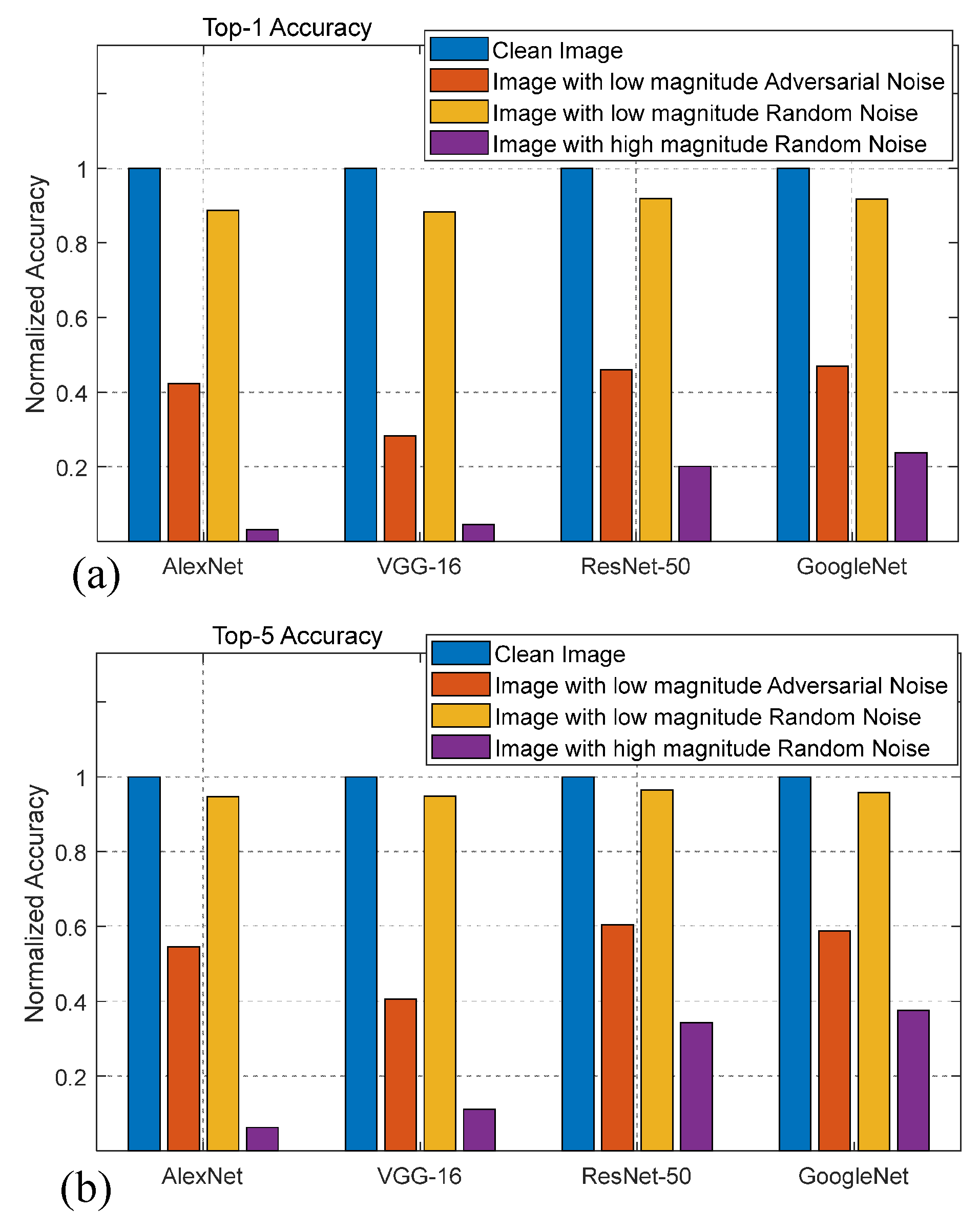 Information | Free Full-Text | Attacking Deep Learning AI Hardware with ...
