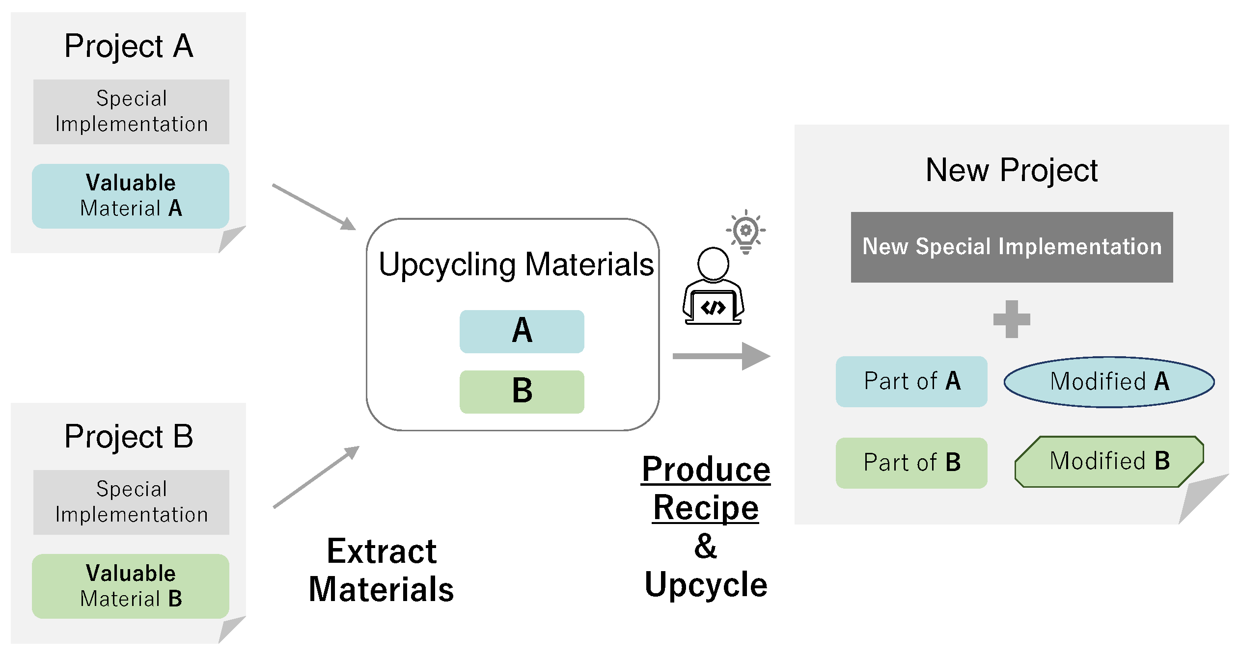 Information 14 00518 g001