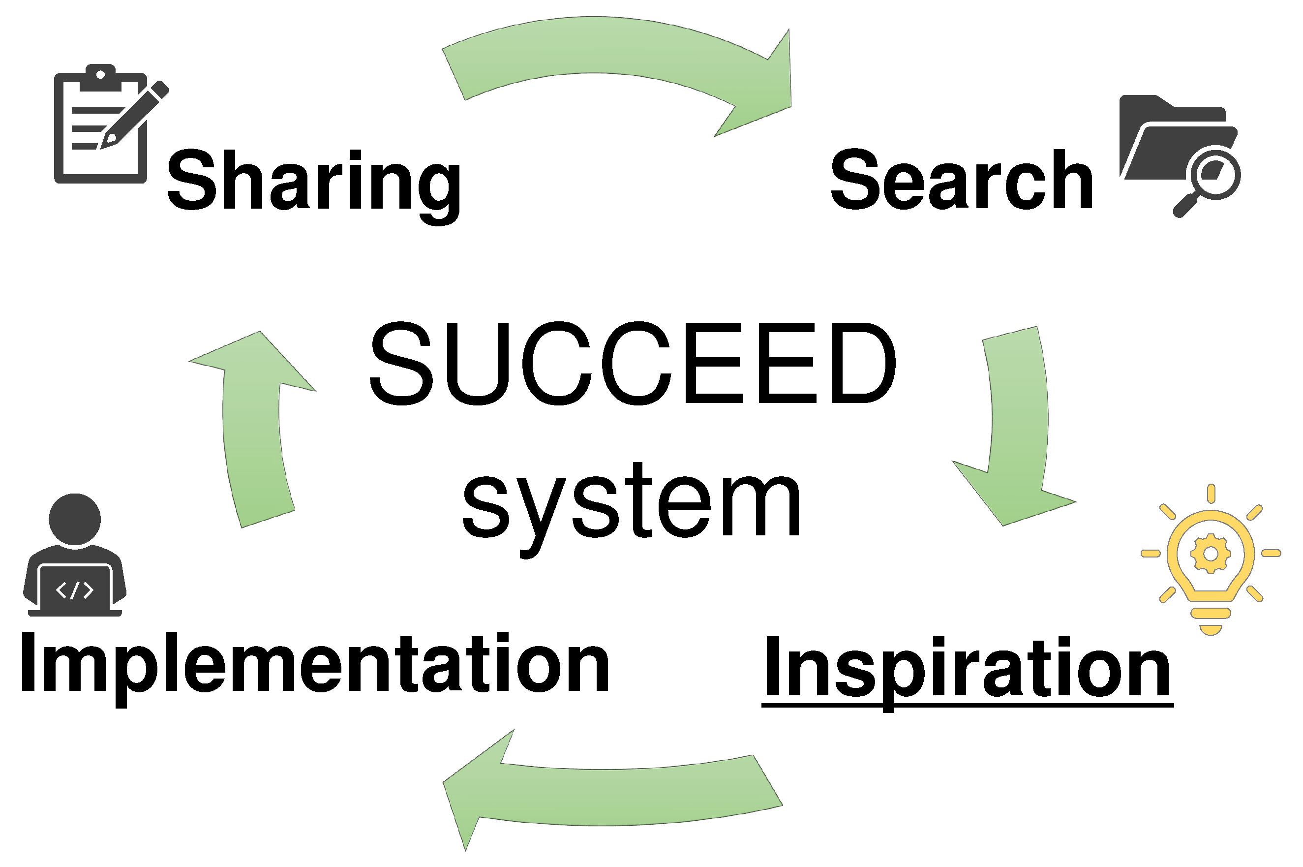 Information 14 00518 g007