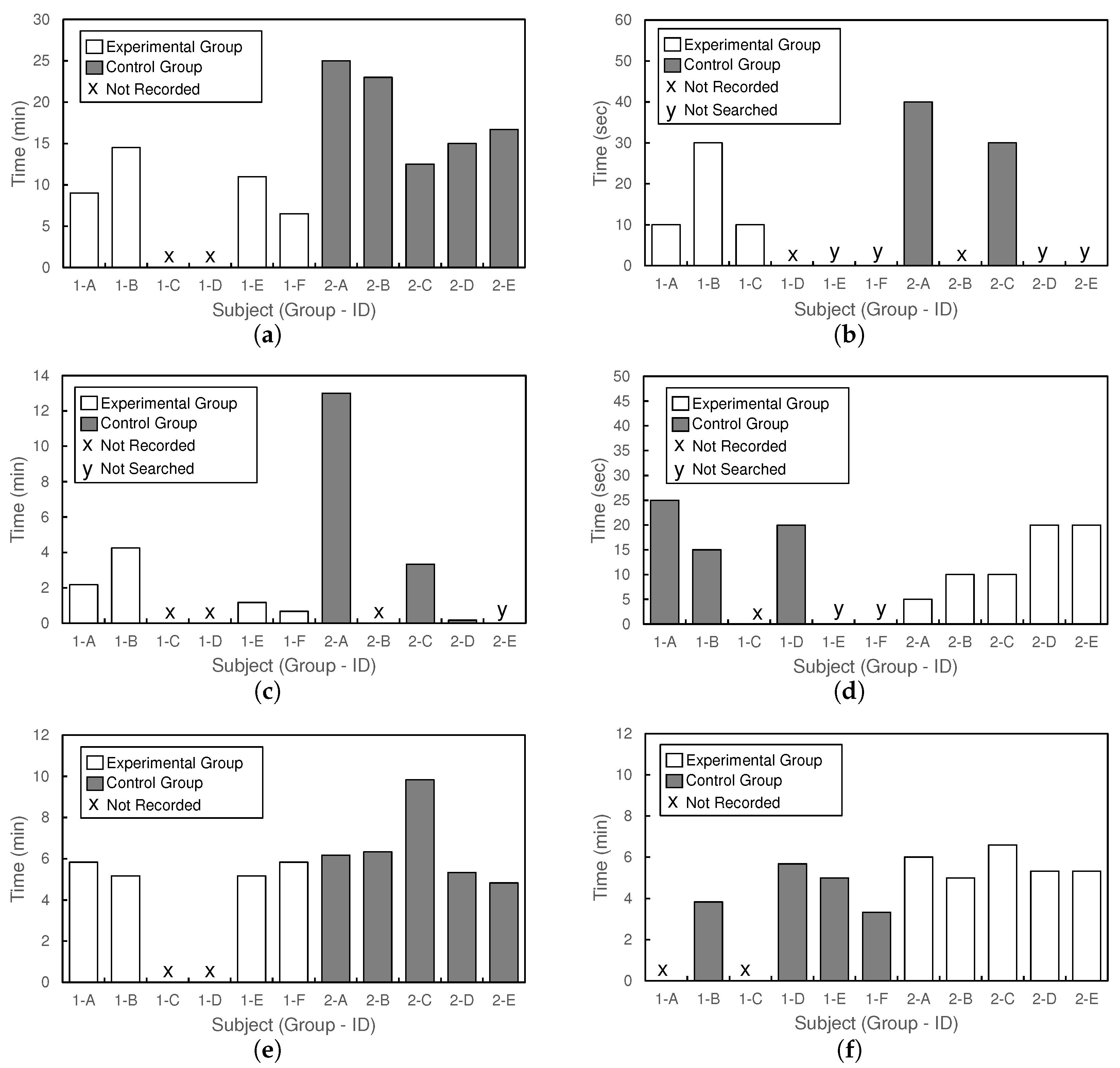 Information 14 00518 g012