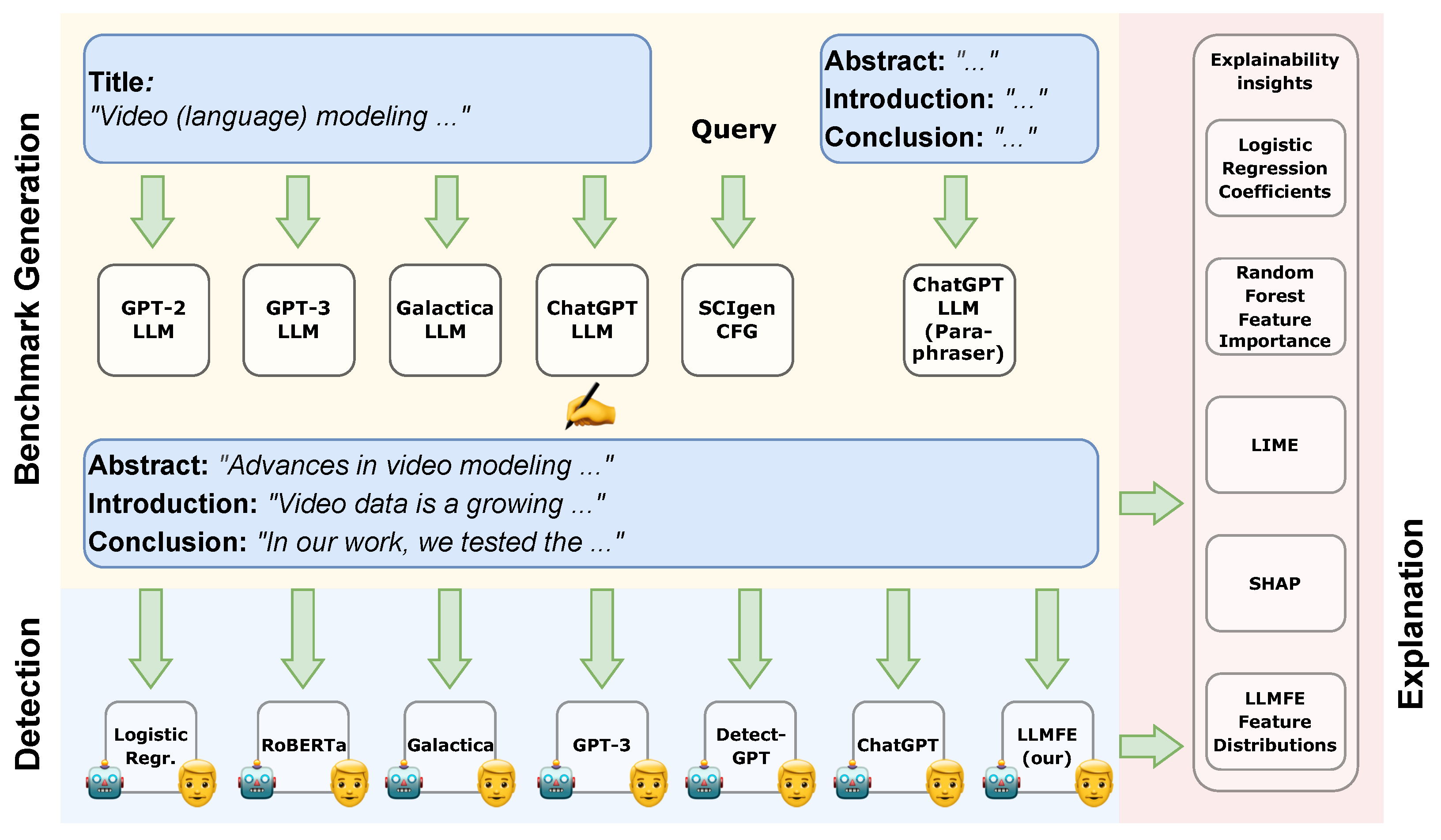 Information 14 00522 g001