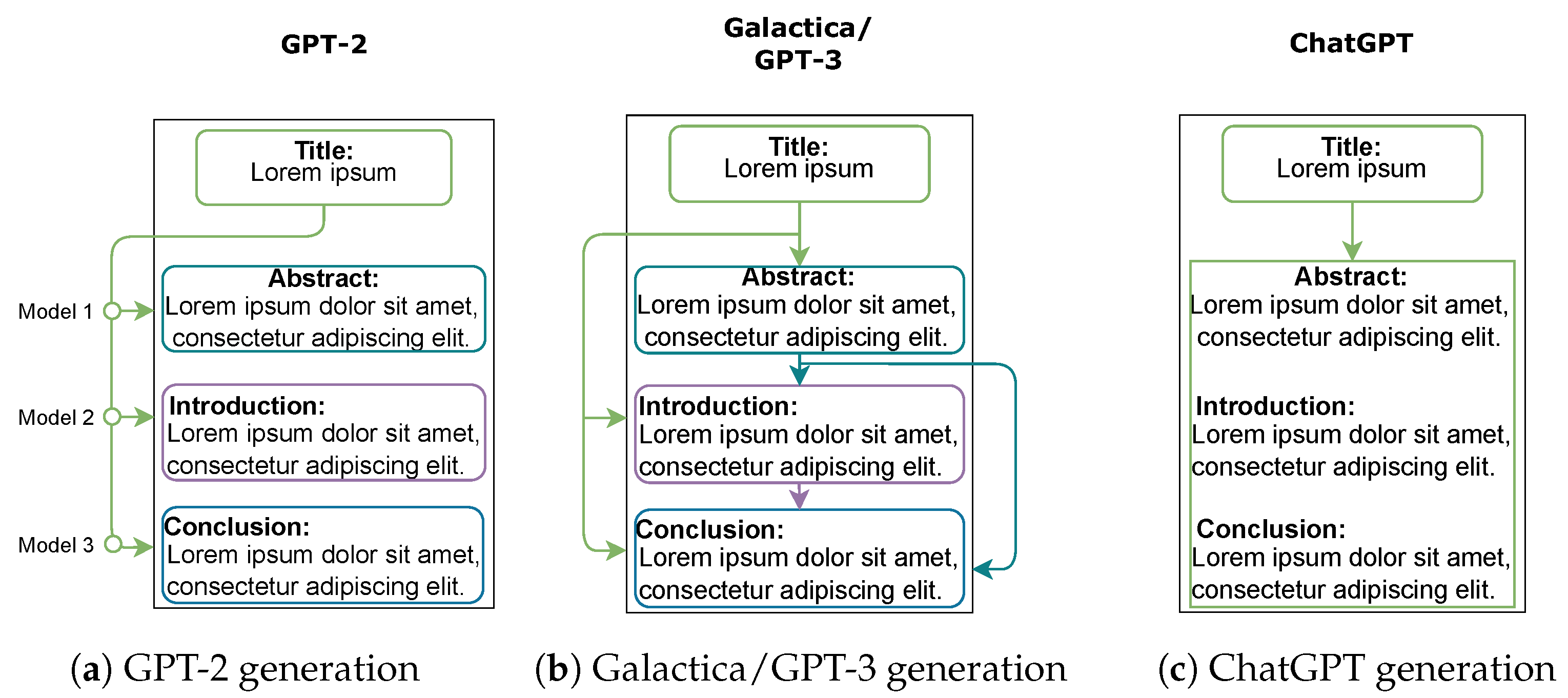 Information 14 00522 g002