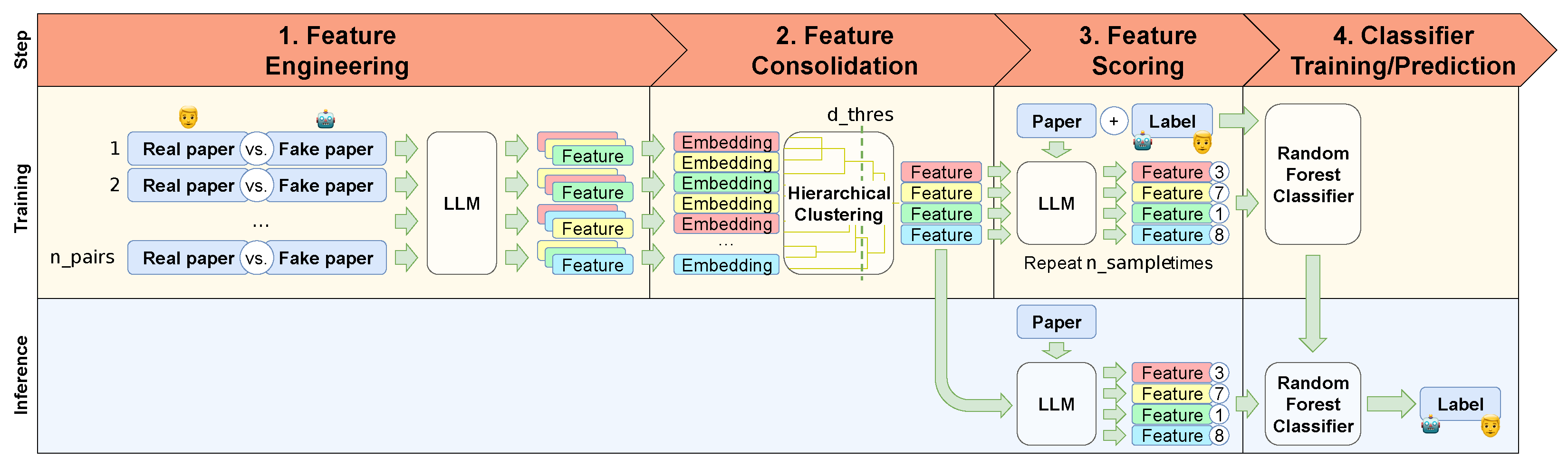 Information 14 00522 g004