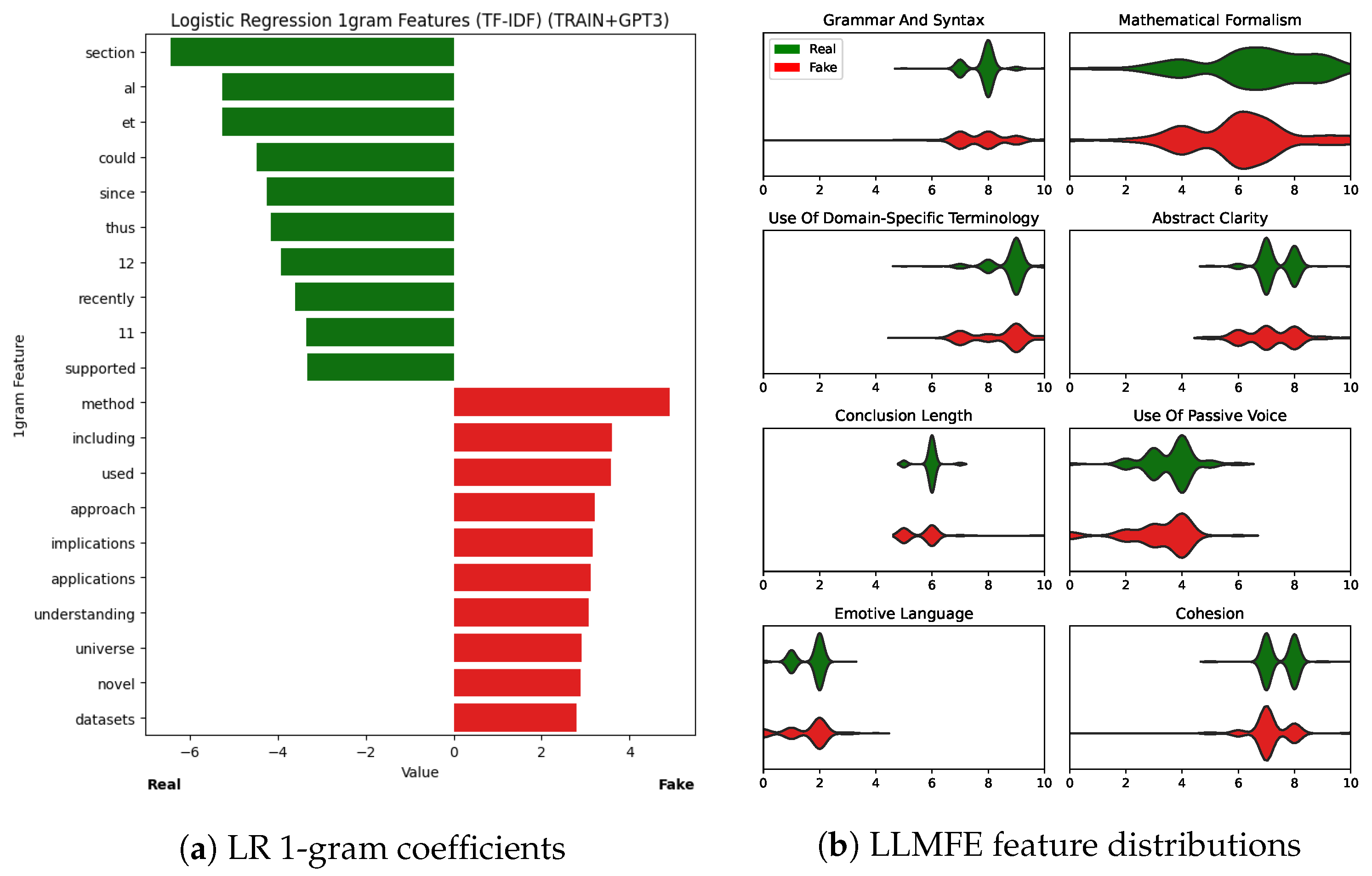 Information 14 00522 g005