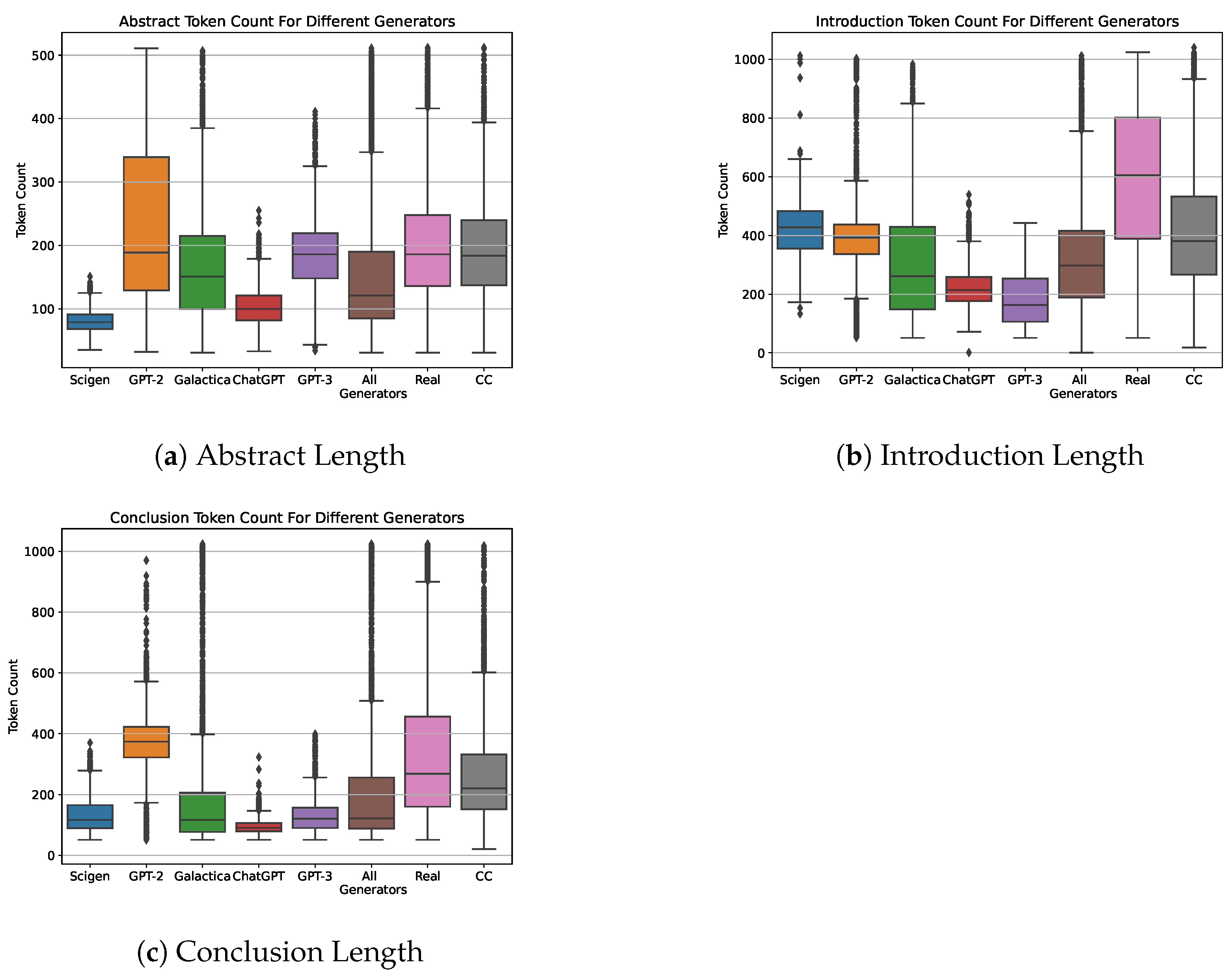 Information 14 00522 g007