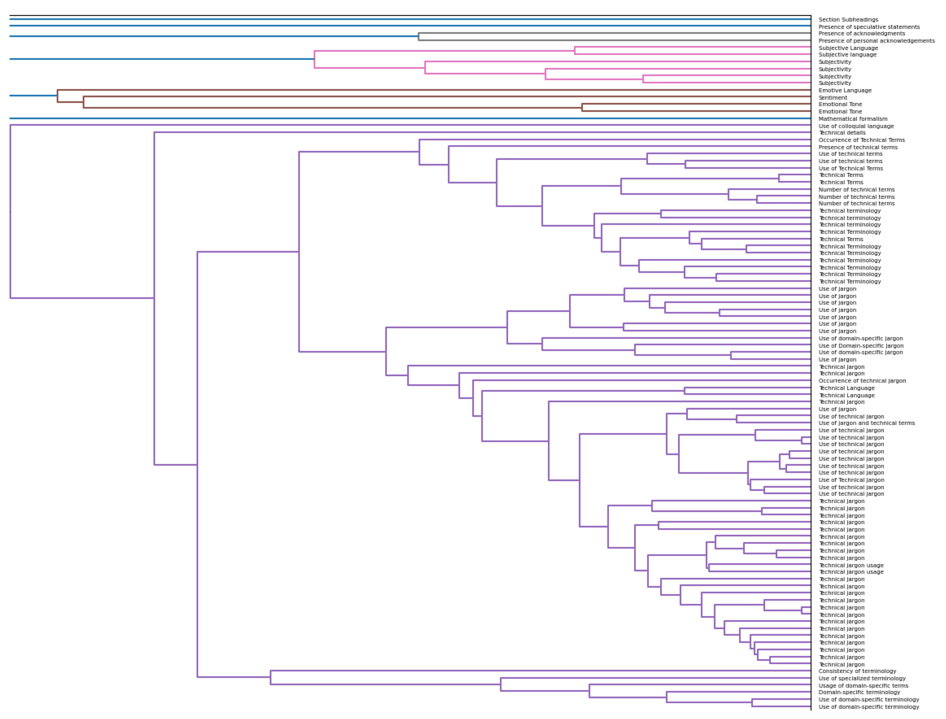 Information 14 00522 g0a3