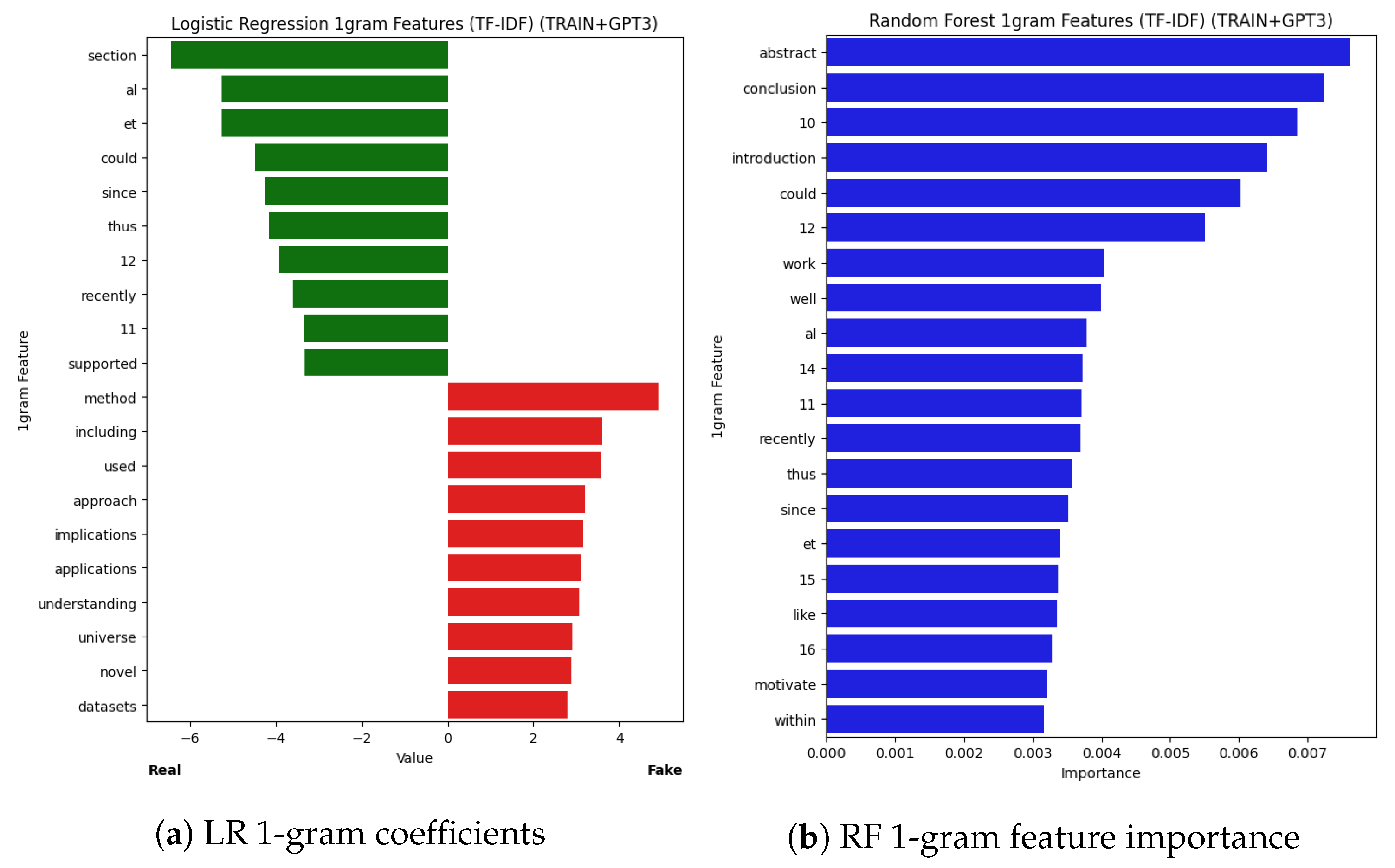 Information 14 00522 g0a5
