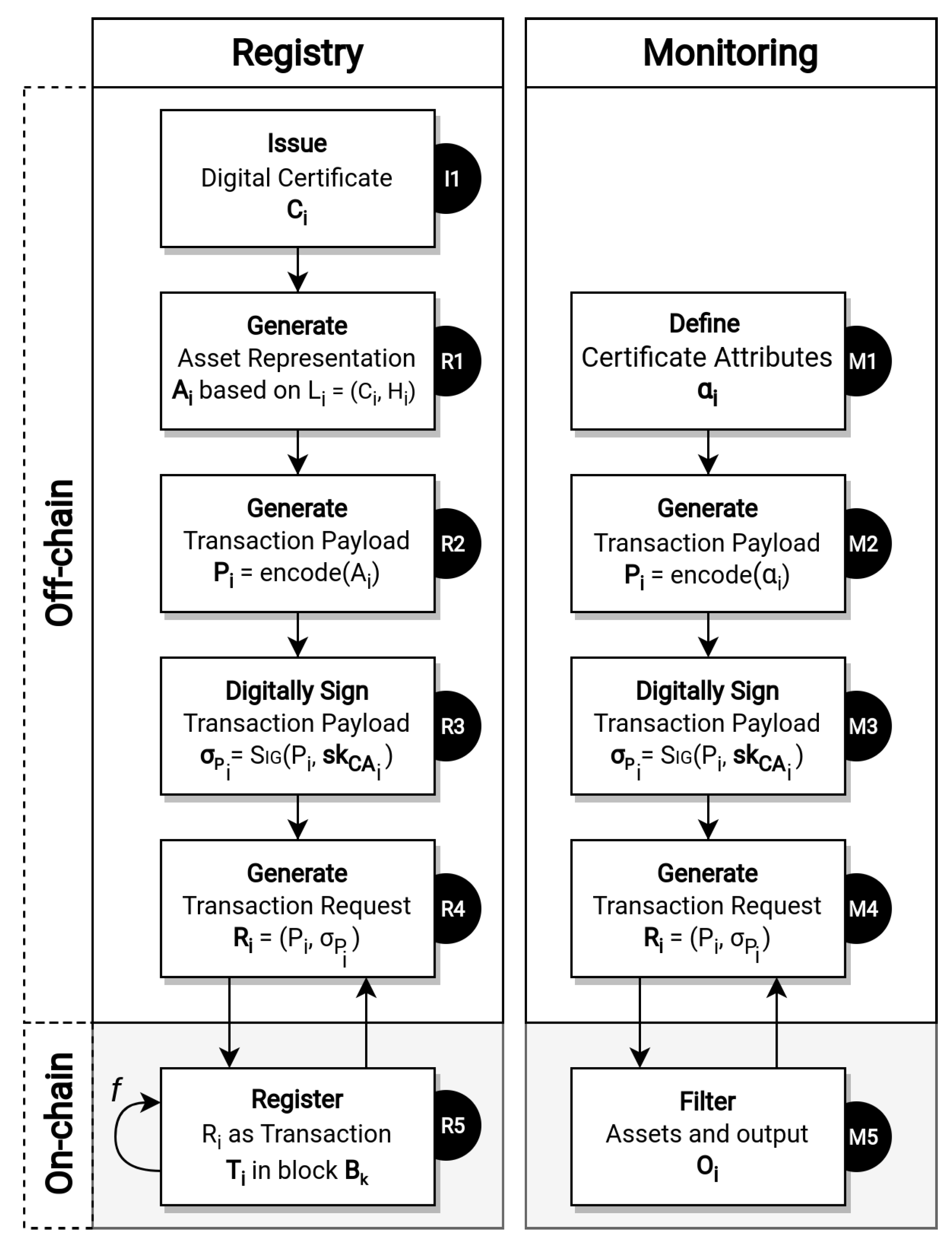 Information 14 00523 g001