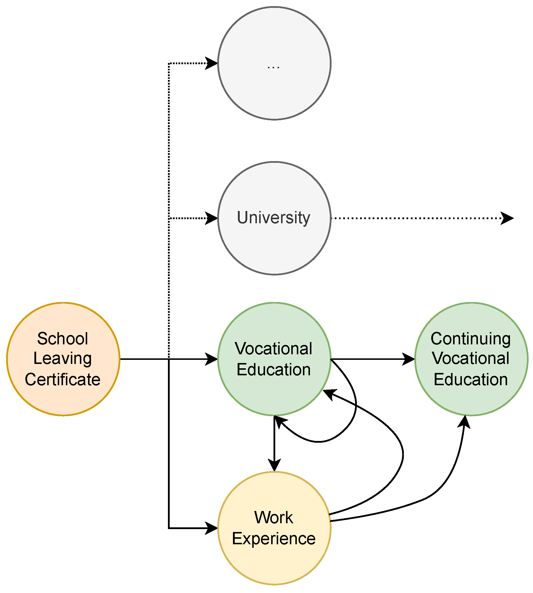 Information 14 00524 g001