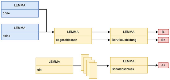arbeitsagentur kursnet