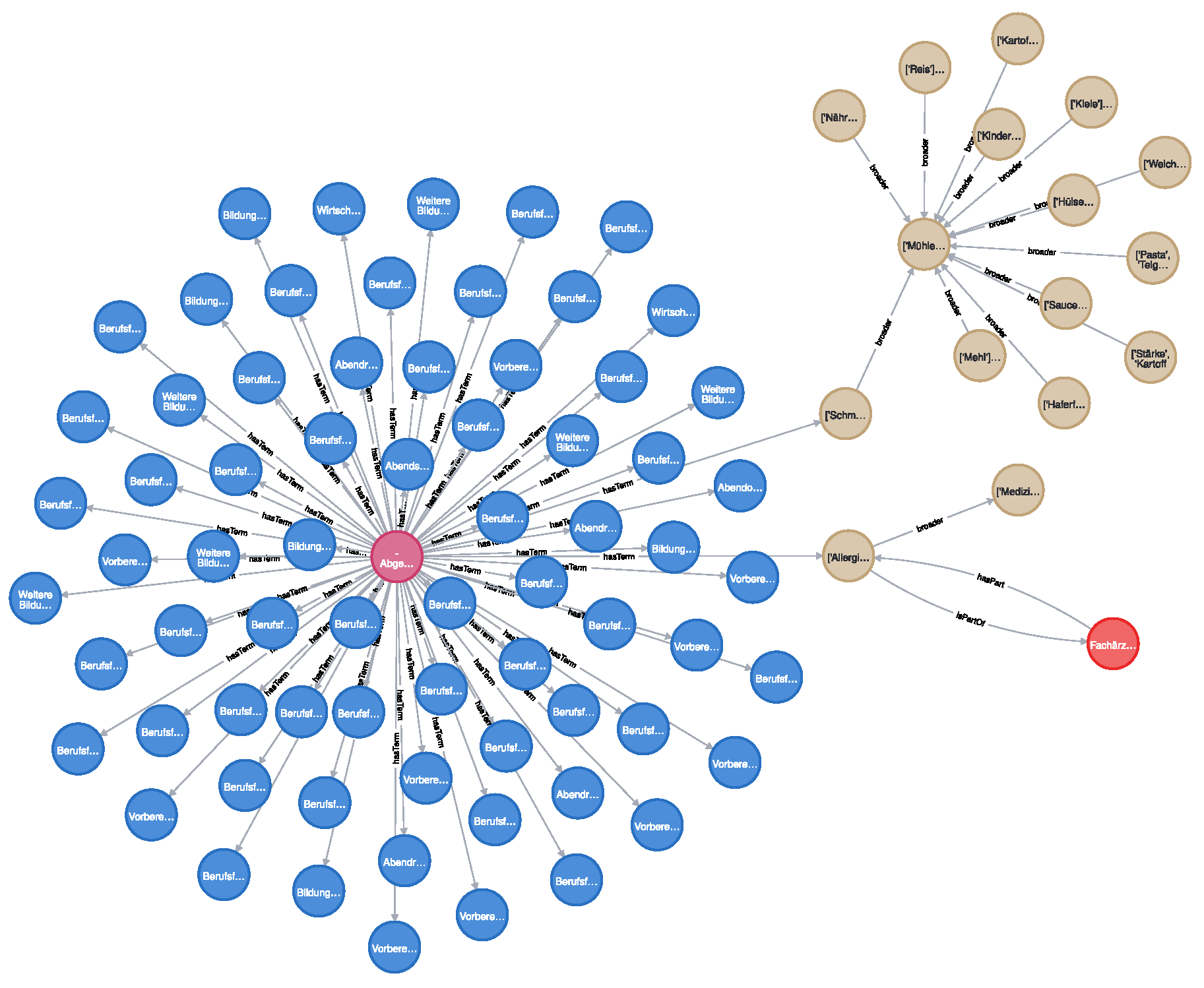 Information 14 00524 g005a