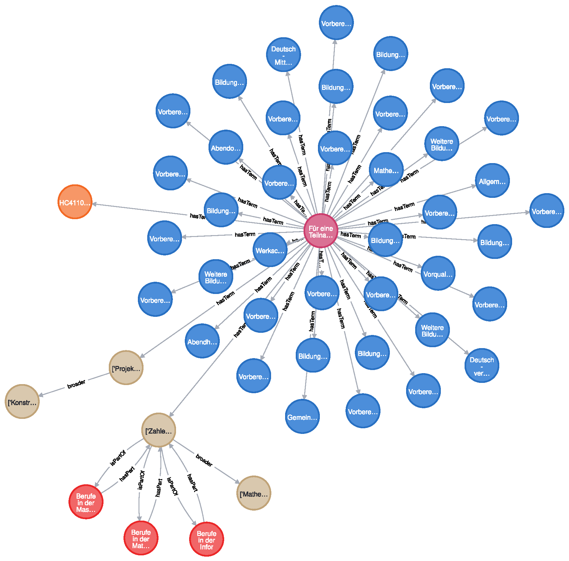 Information 14 00524 g005b