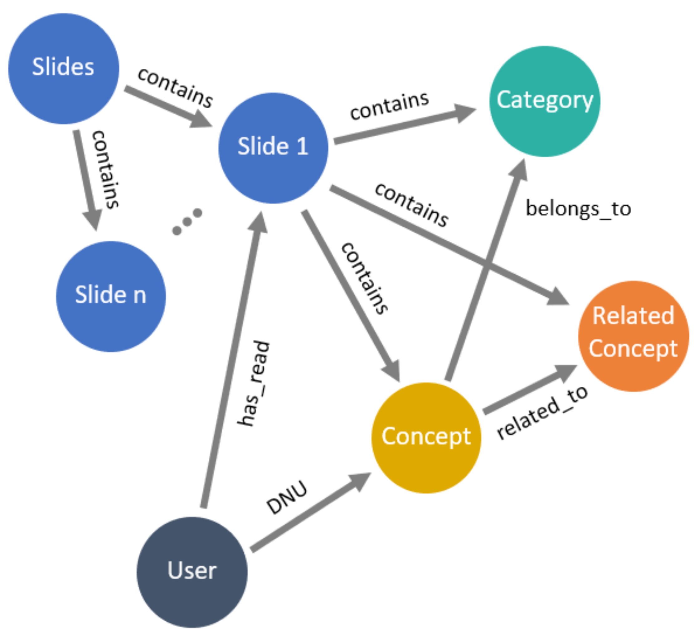 Information 14 00526 g001