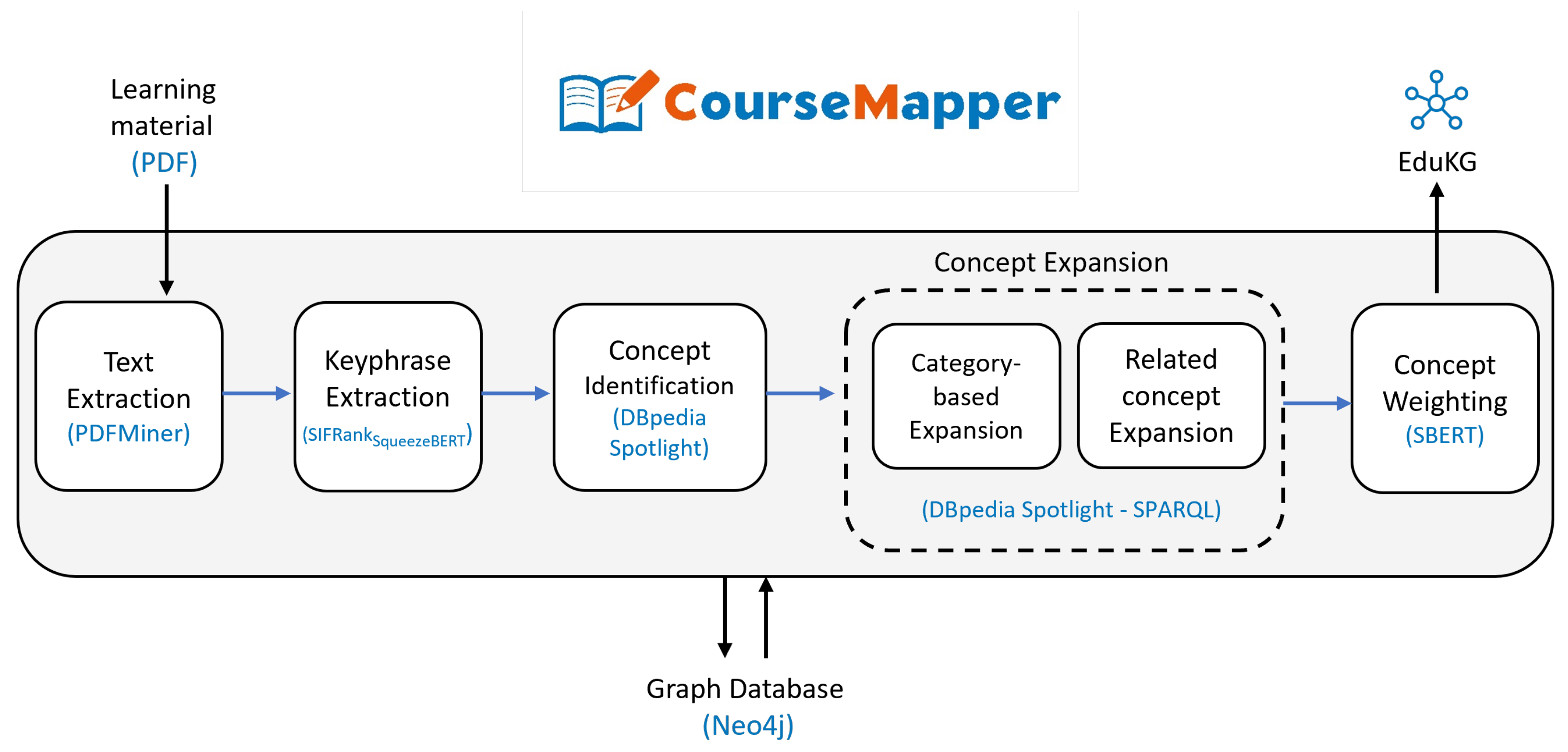 Information 14 00526 g003